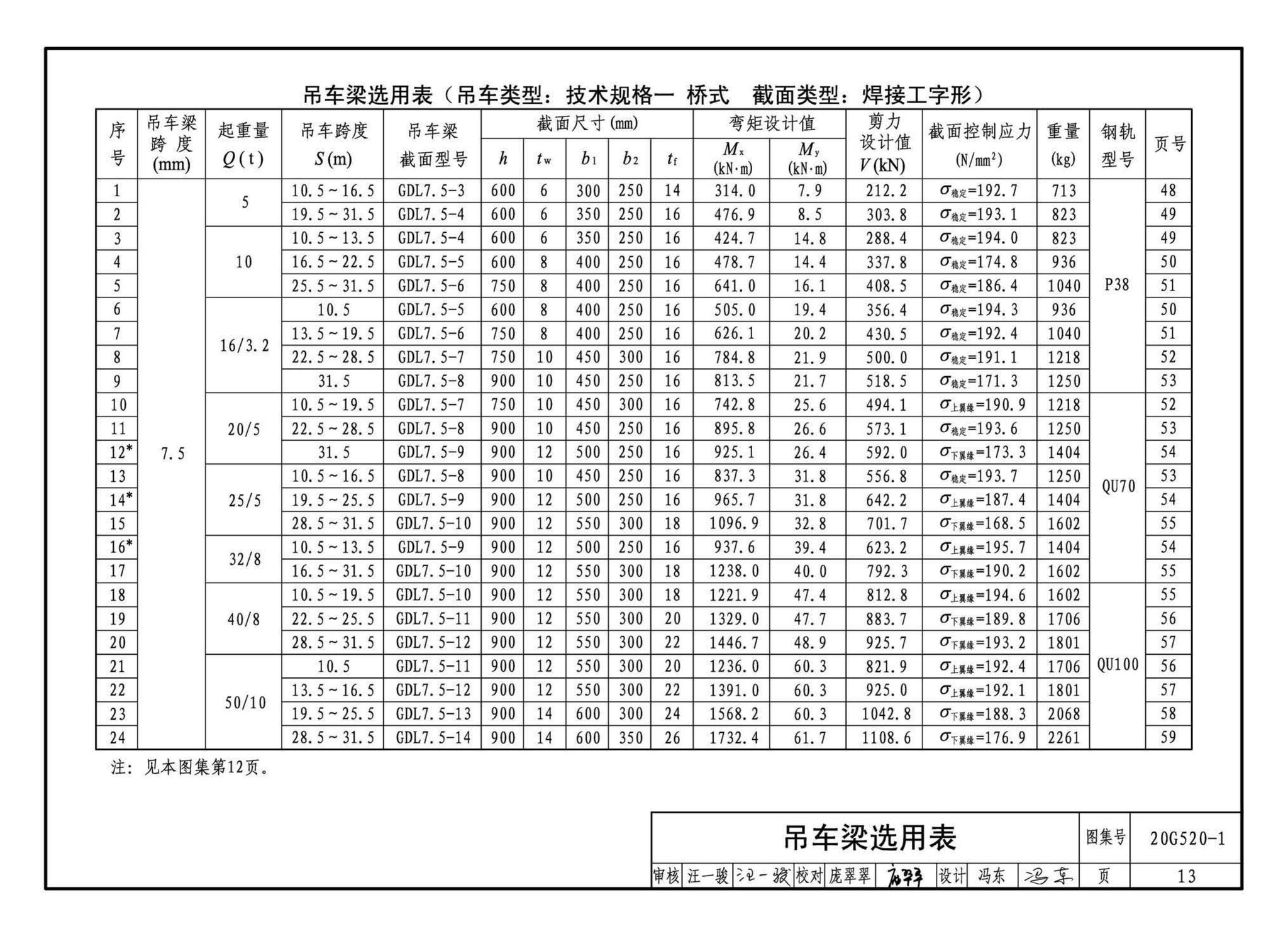 G520-1~2(2020年合订本)--钢吊车梁（6m~9m）（2020年合订本）