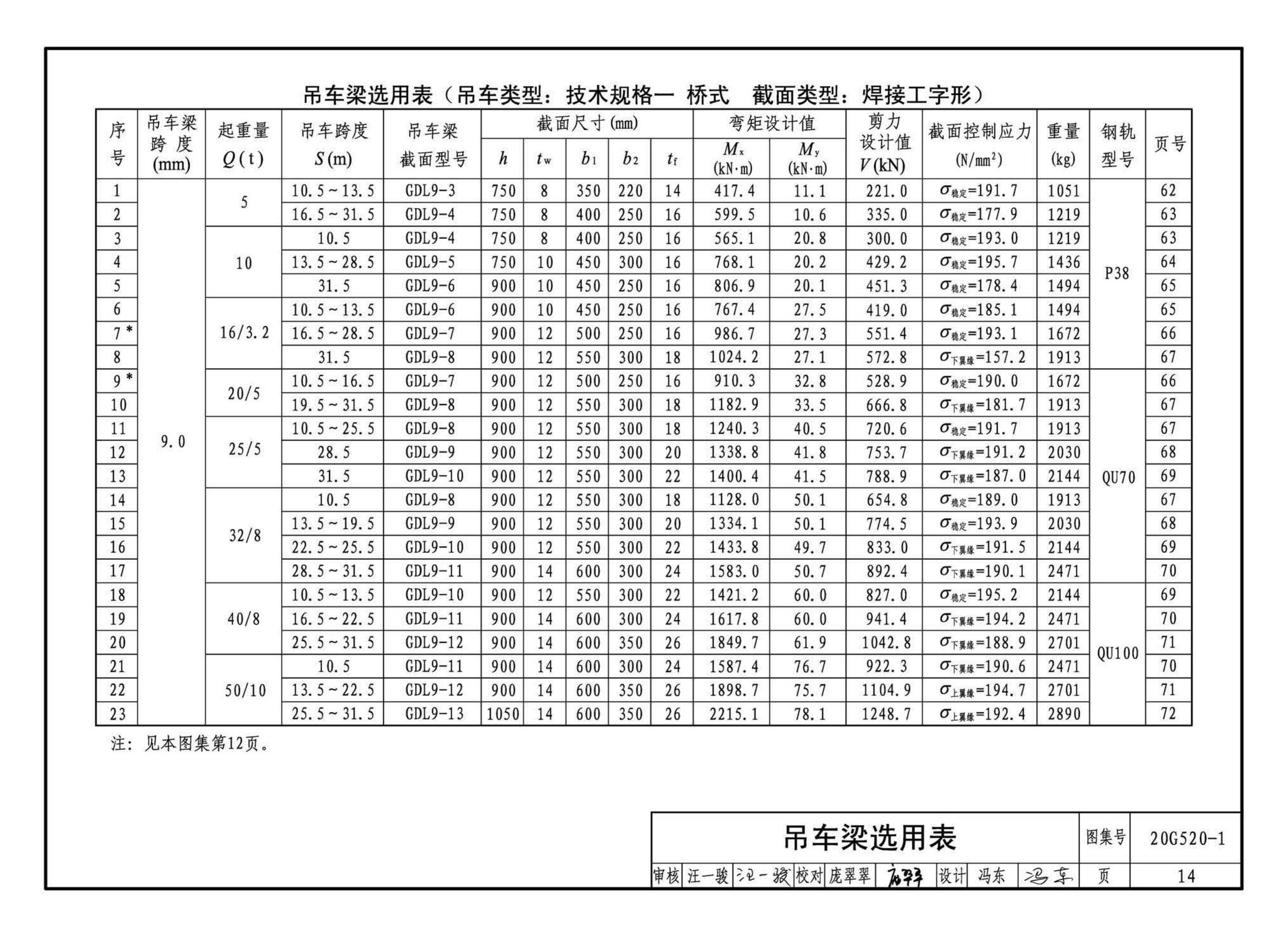 G520-1~2(2020年合订本)--钢吊车梁（6m~9m）（2020年合订本）