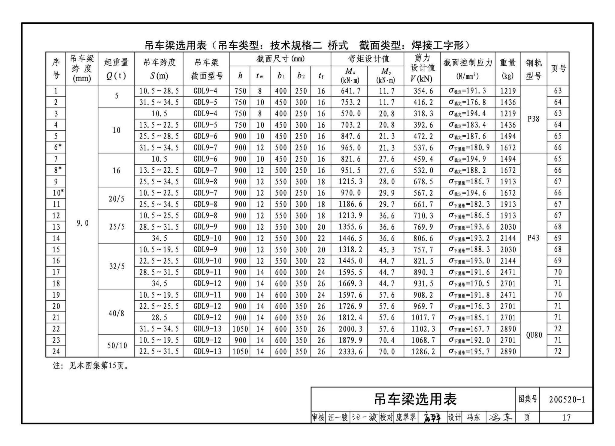 G520-1~2(2020年合订本)--钢吊车梁（6m~9m）（2020年合订本）