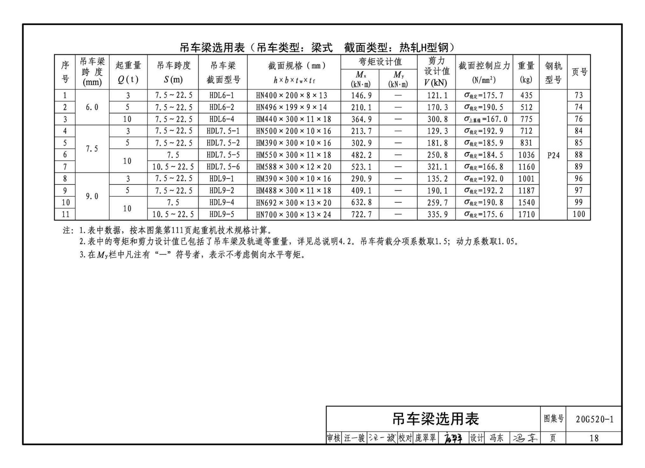 G520-1~2(2020年合订本)--钢吊车梁（6m~9m）（2020年合订本）