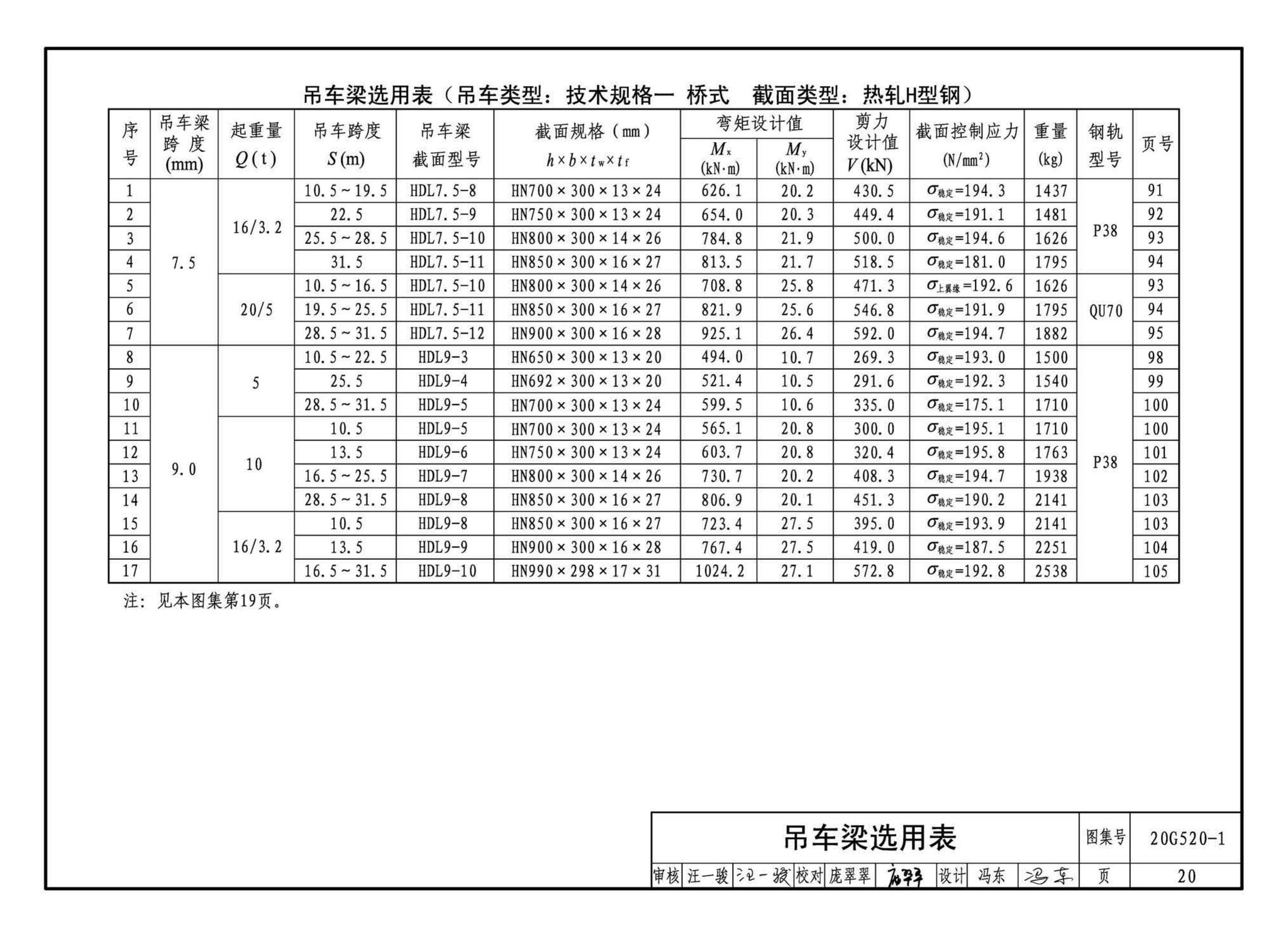 G520-1~2(2020年合订本)--钢吊车梁（6m~9m）（2020年合订本）