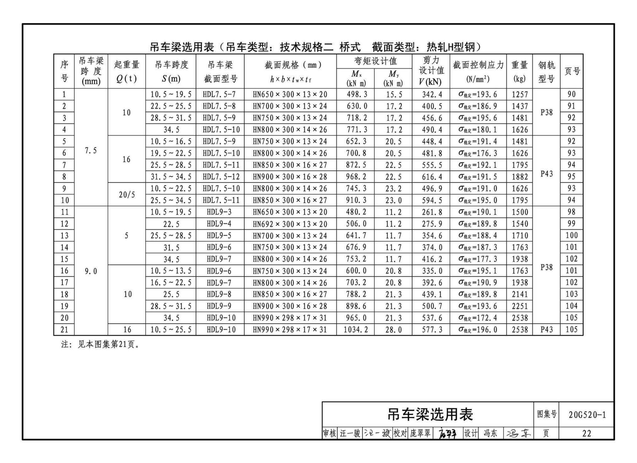 G520-1~2(2020年合订本)--钢吊车梁（6m~9m）（2020年合订本）