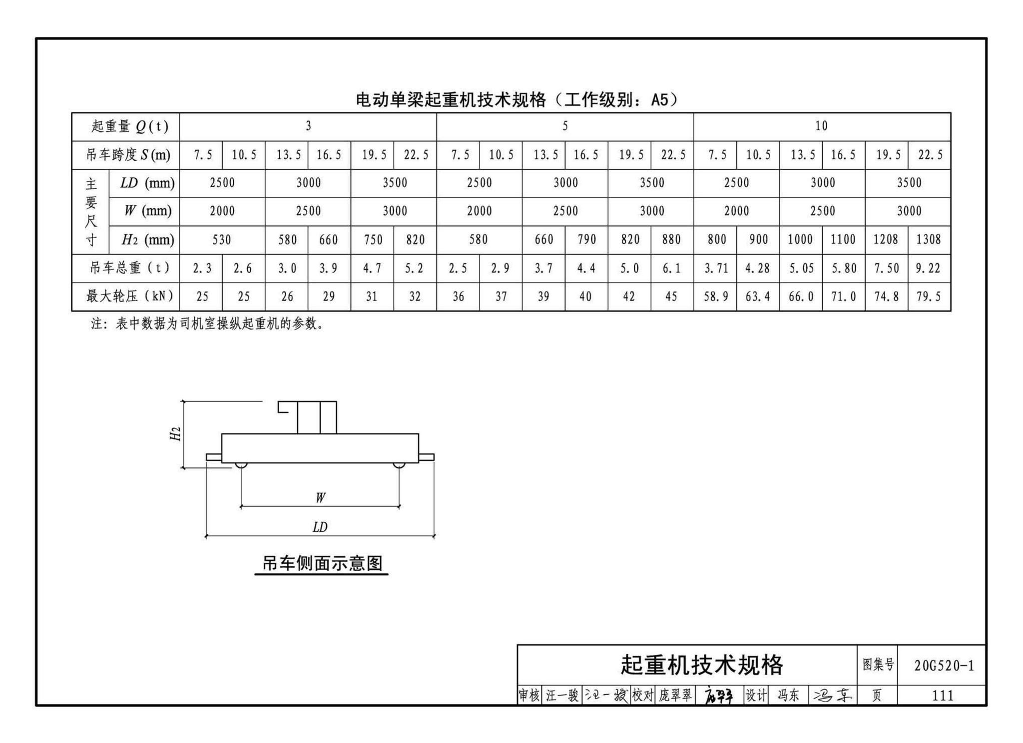 G520-1~2(2020年合订本)--钢吊车梁（6m~9m）（2020年合订本）