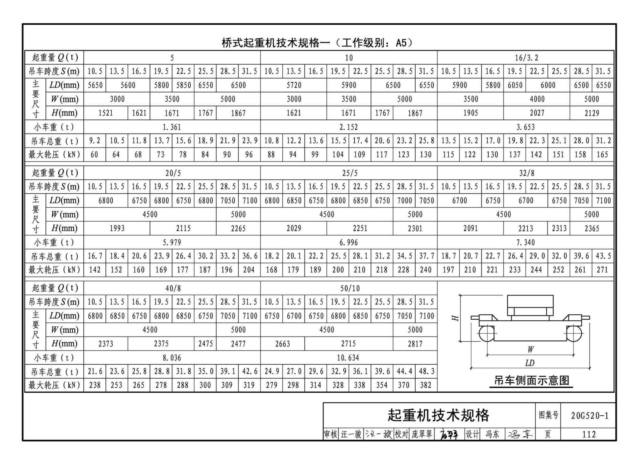 G520-1~2(2020年合订本)--钢吊车梁（6m~9m）（2020年合订本）