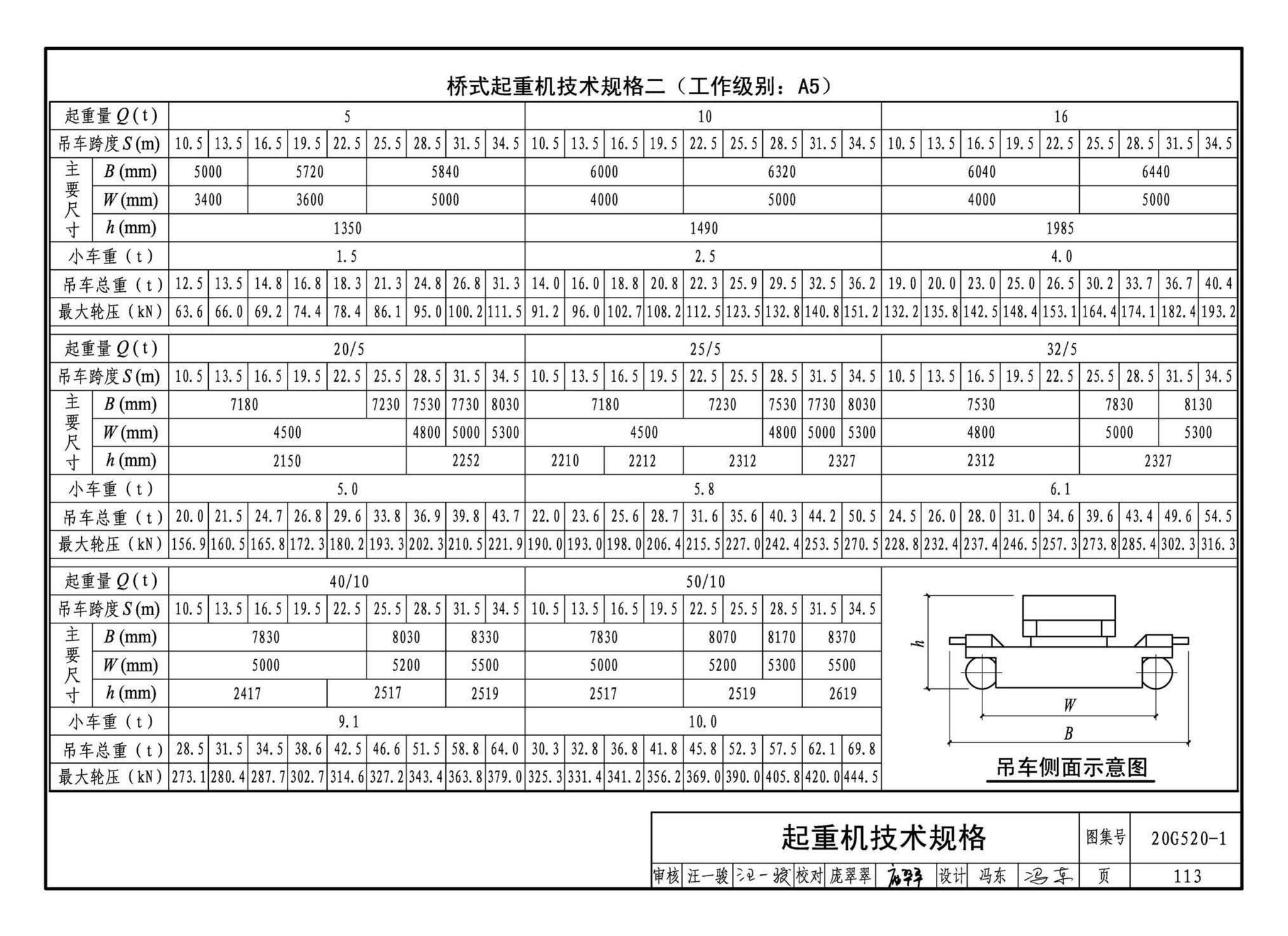 G520-1~2(2020年合订本)--钢吊车梁（6m~9m）（2020年合订本）