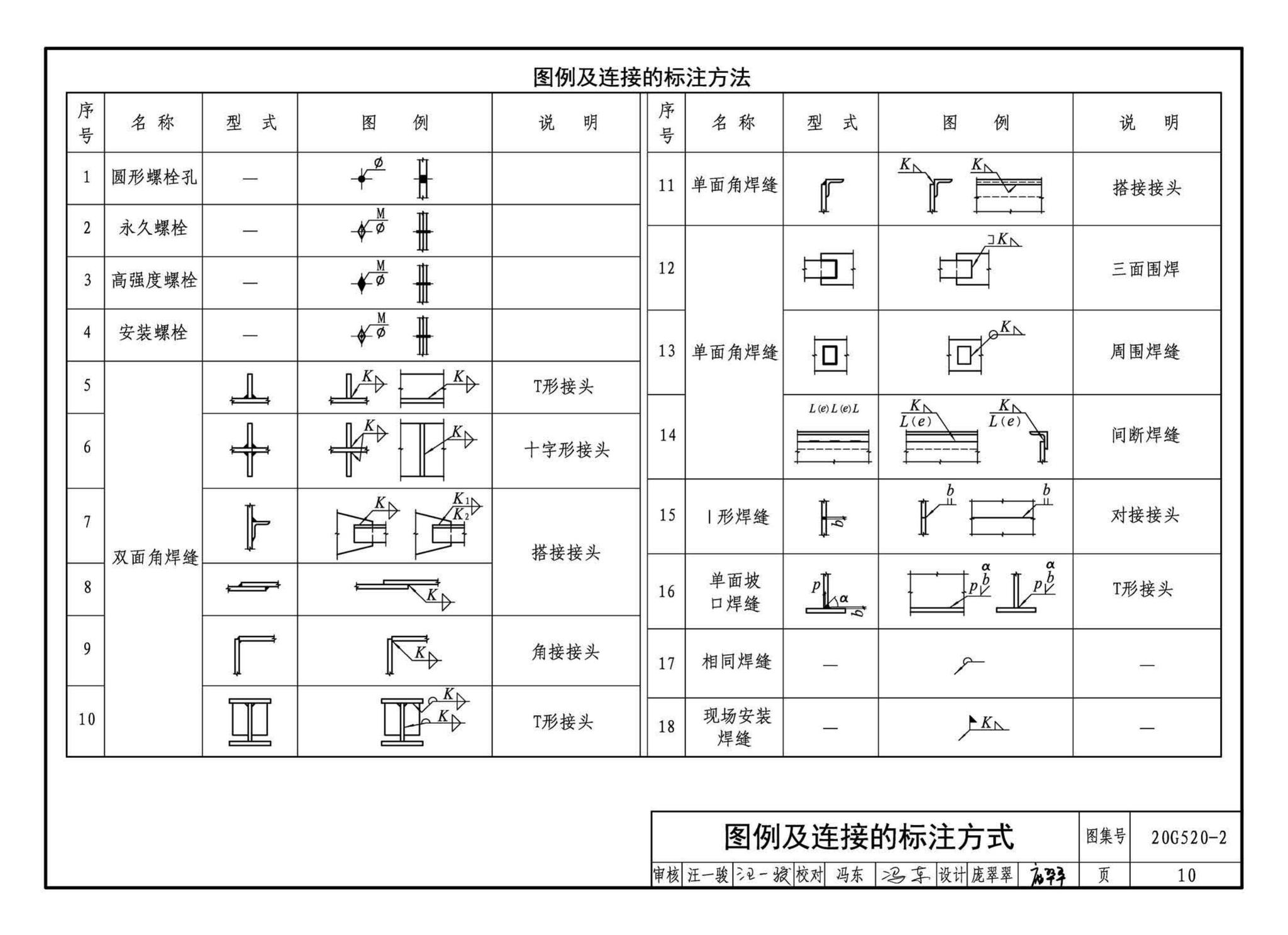 G520-1~2(2020年合订本)--钢吊车梁（6m~9m）（2020年合订本）