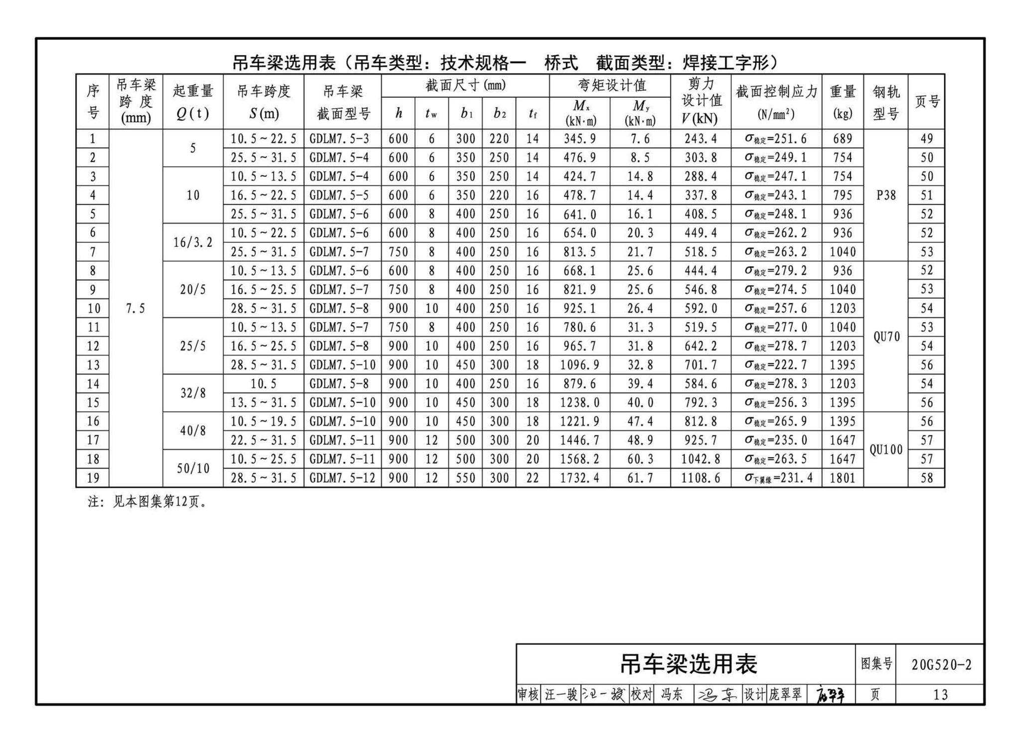 G520-1~2(2020年合订本)--钢吊车梁（6m~9m）（2020年合订本）