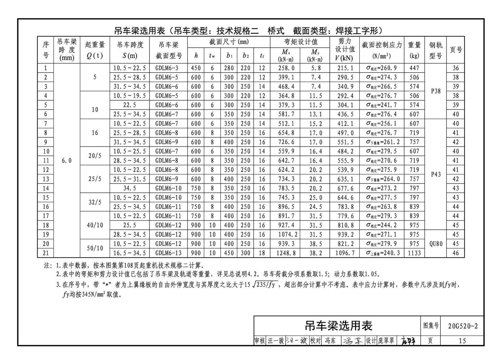 G520-1~2(2020年合订本)--钢吊车梁（6m~9m）（2020年合订本）