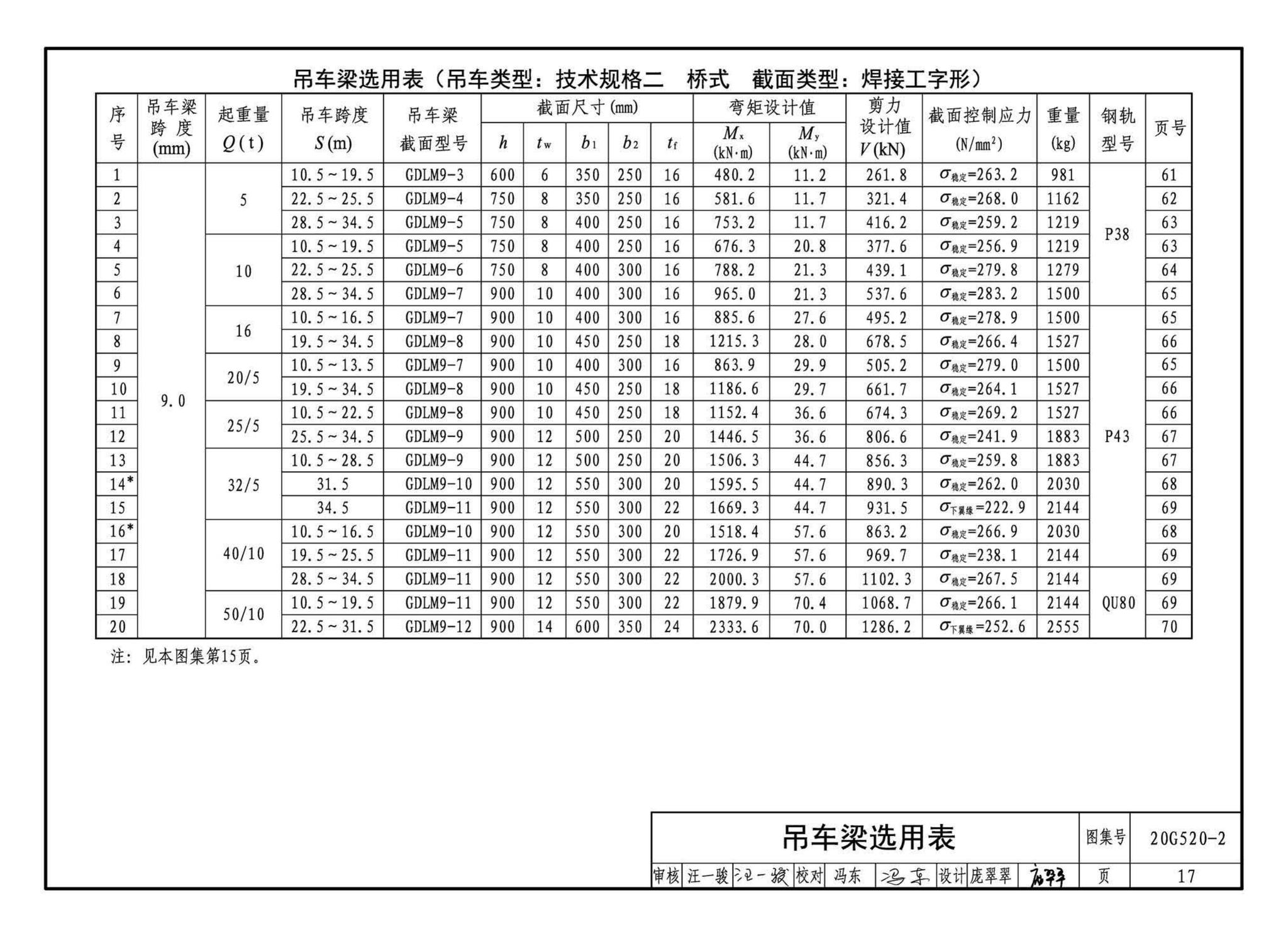 G520-1~2(2020年合订本)--钢吊车梁（6m~9m）（2020年合订本）