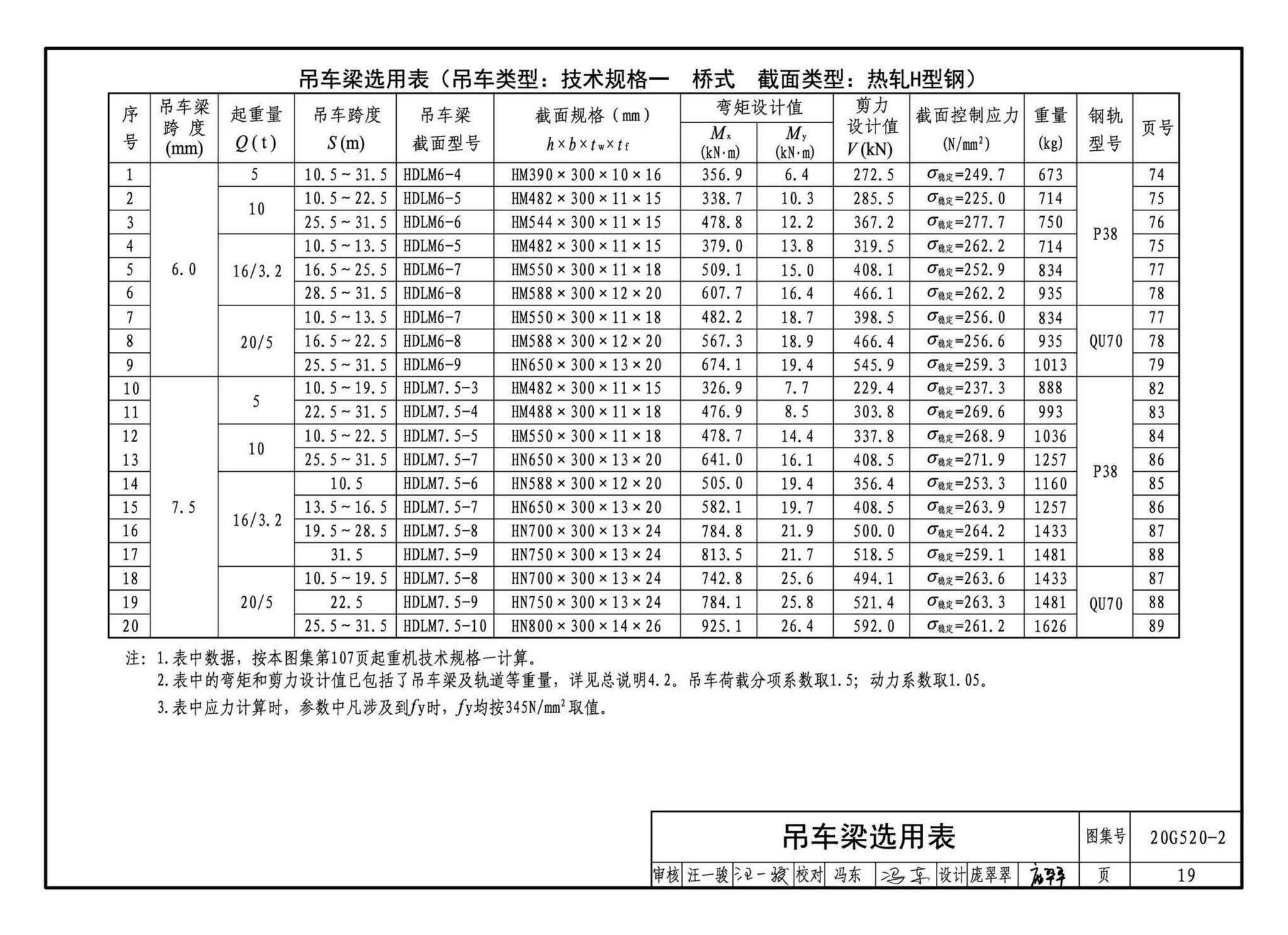 G520-1~2(2020年合订本)--钢吊车梁（6m~9m）（2020年合订本）