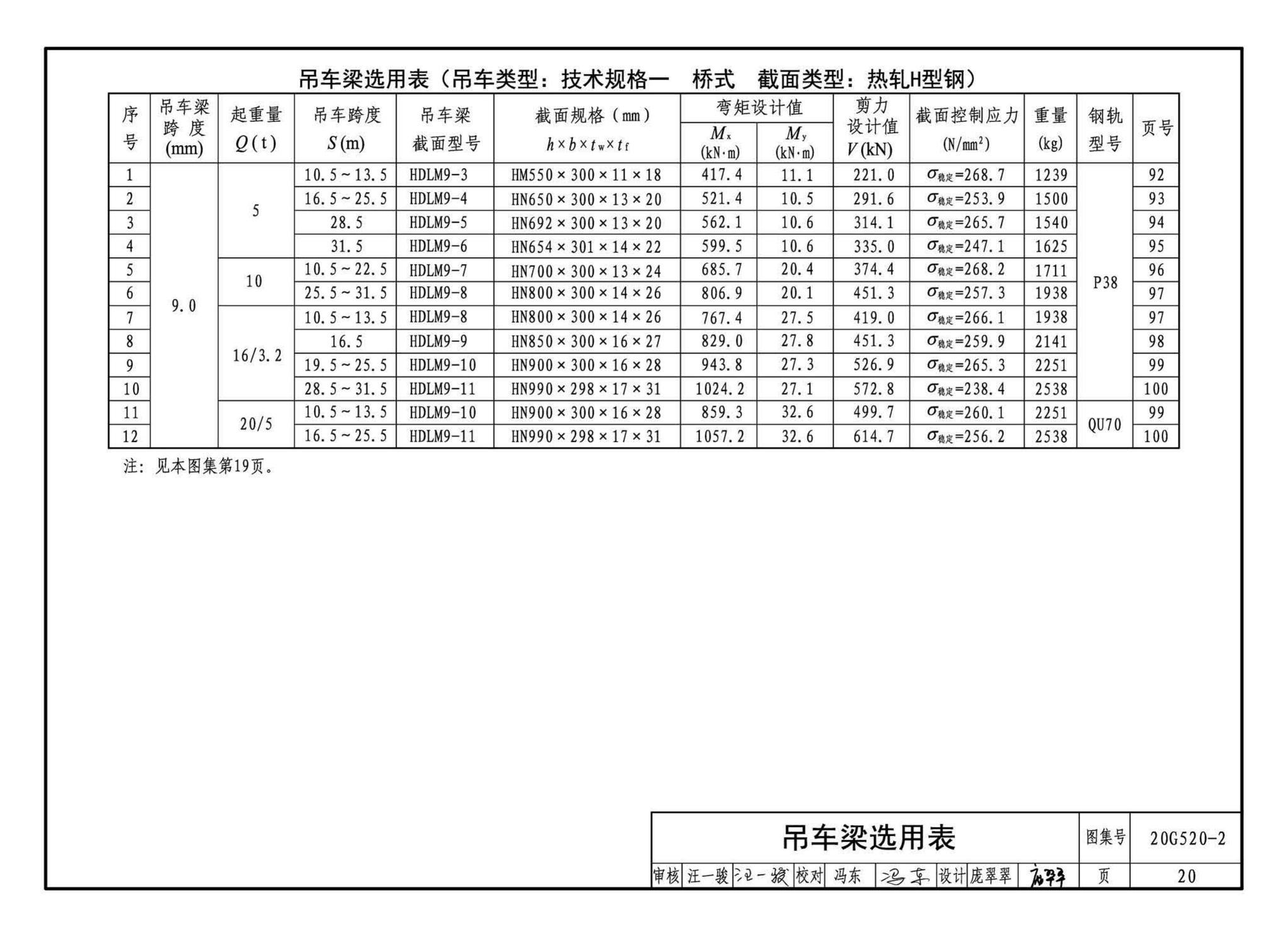 G520-1~2(2020年合订本)--钢吊车梁（6m~9m）（2020年合订本）