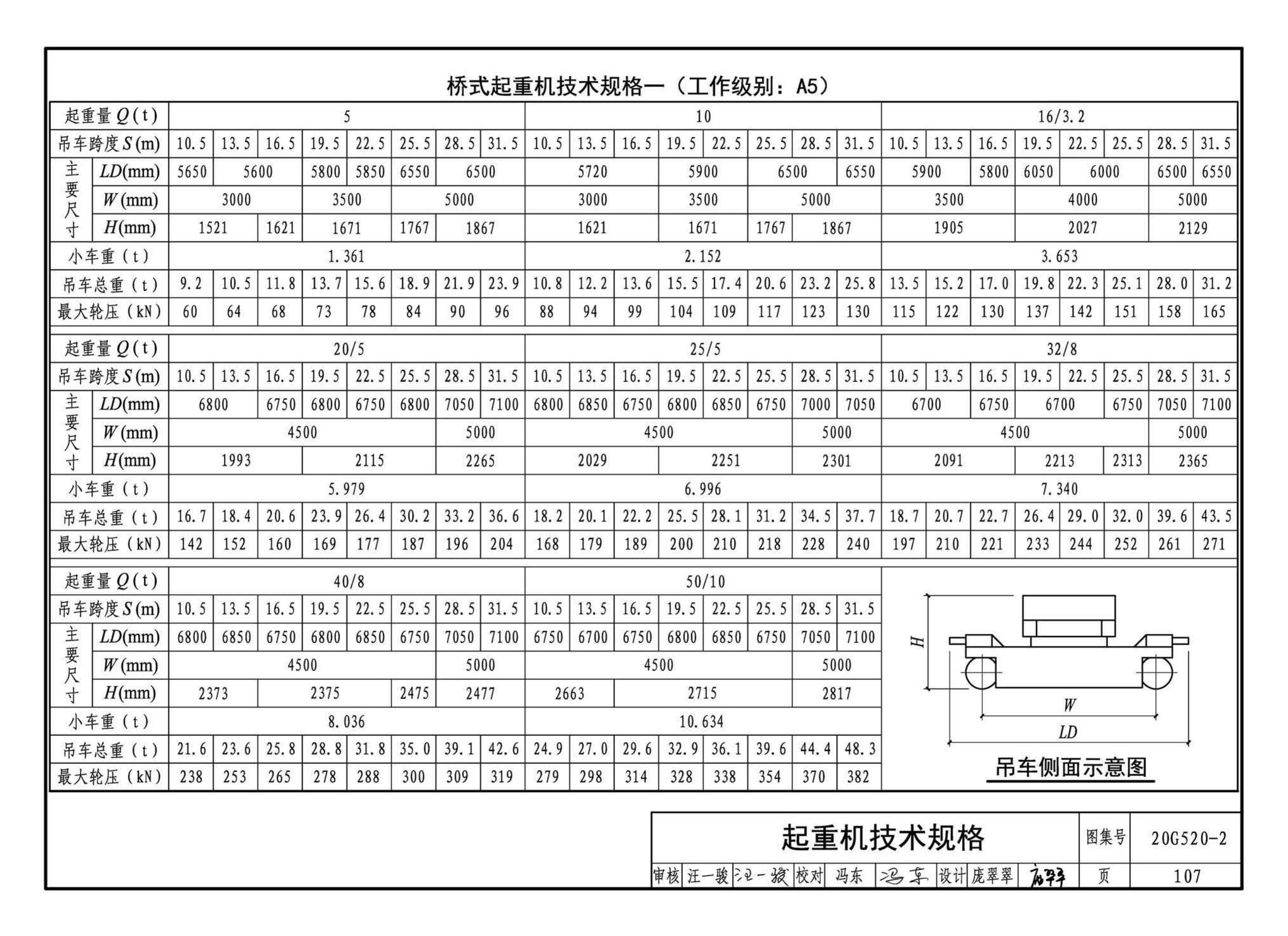 G520-1~2(2020年合订本)--钢吊车梁（6m~9m）（2020年合订本）