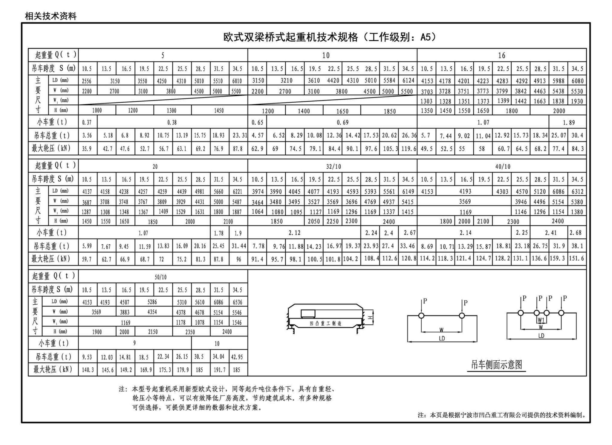 G520-1~2(2020年合订本)--钢吊车梁（6m~9m）（2020年合订本）