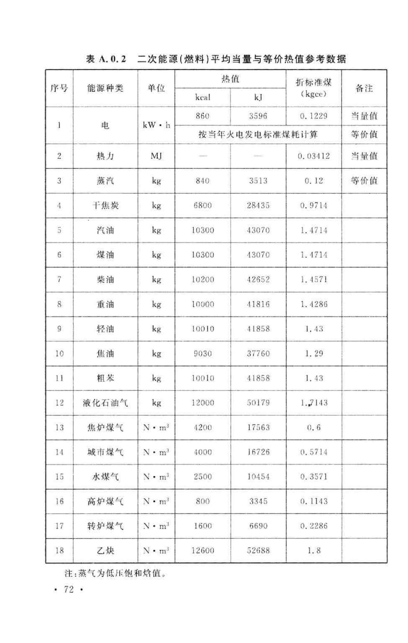 GB 50632-2010--钢铁企业节能设计规范