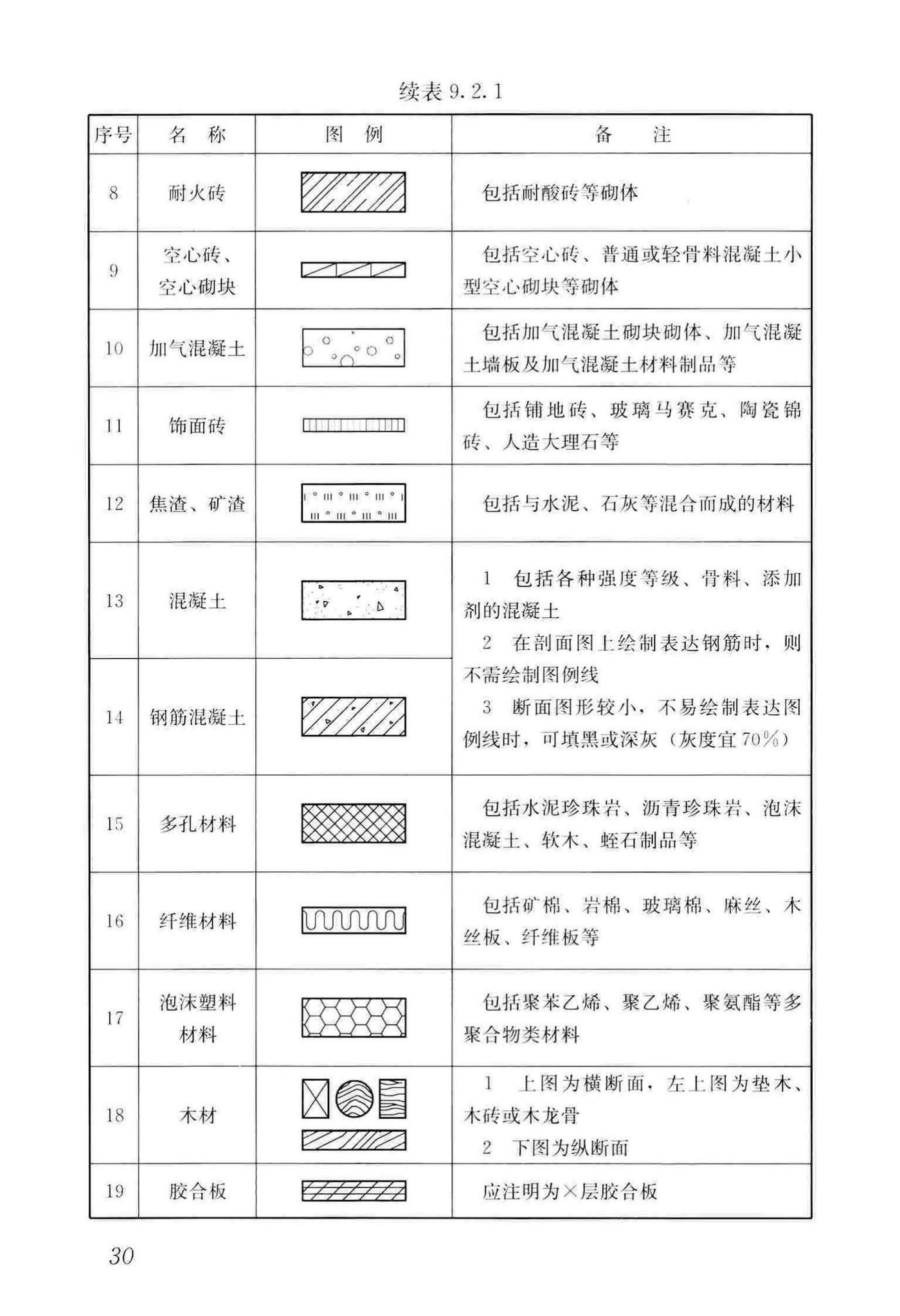 GB/T50001-2017--房屋建筑制图统一标准