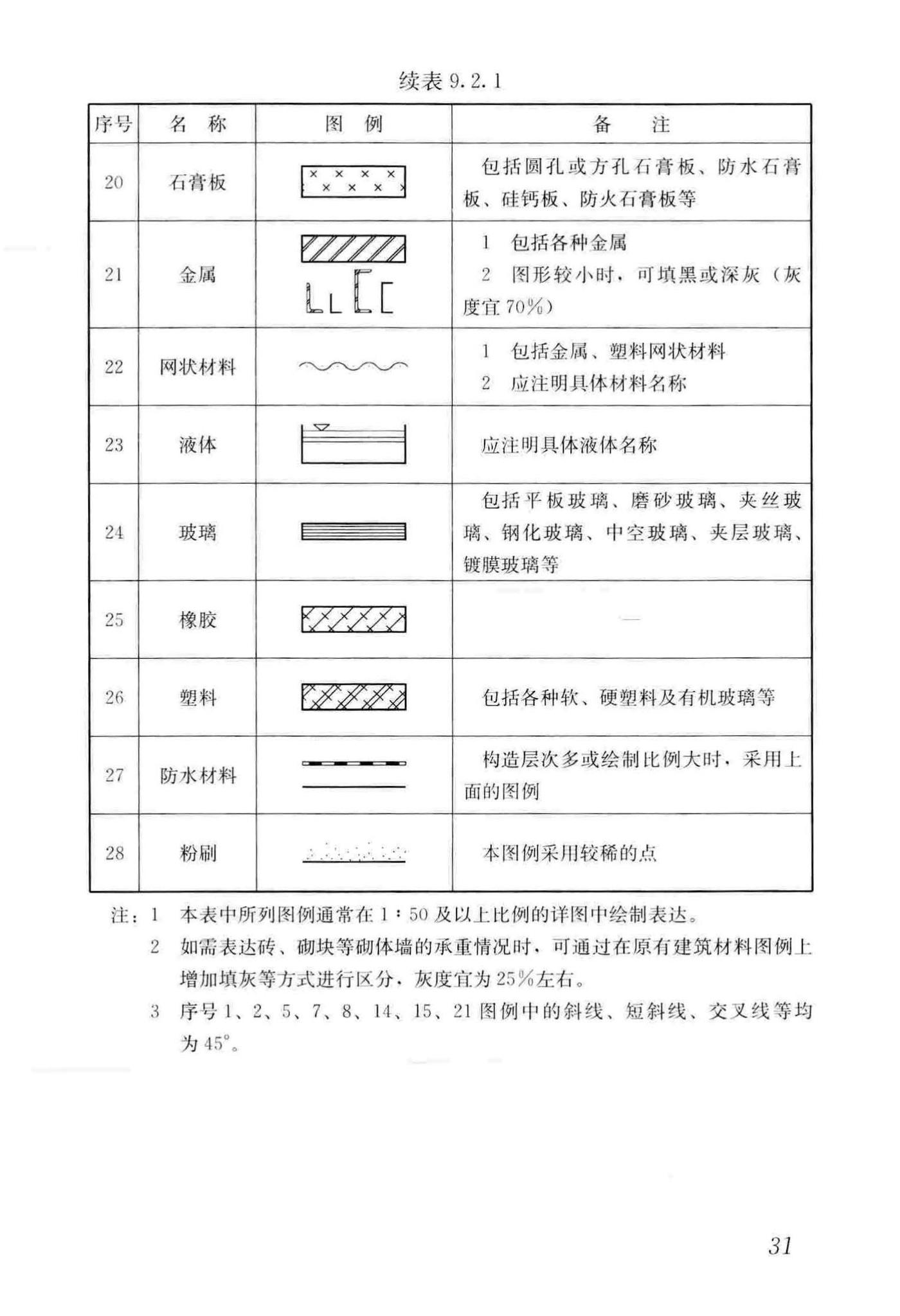 GB/T50001-2017--房屋建筑制图统一标准