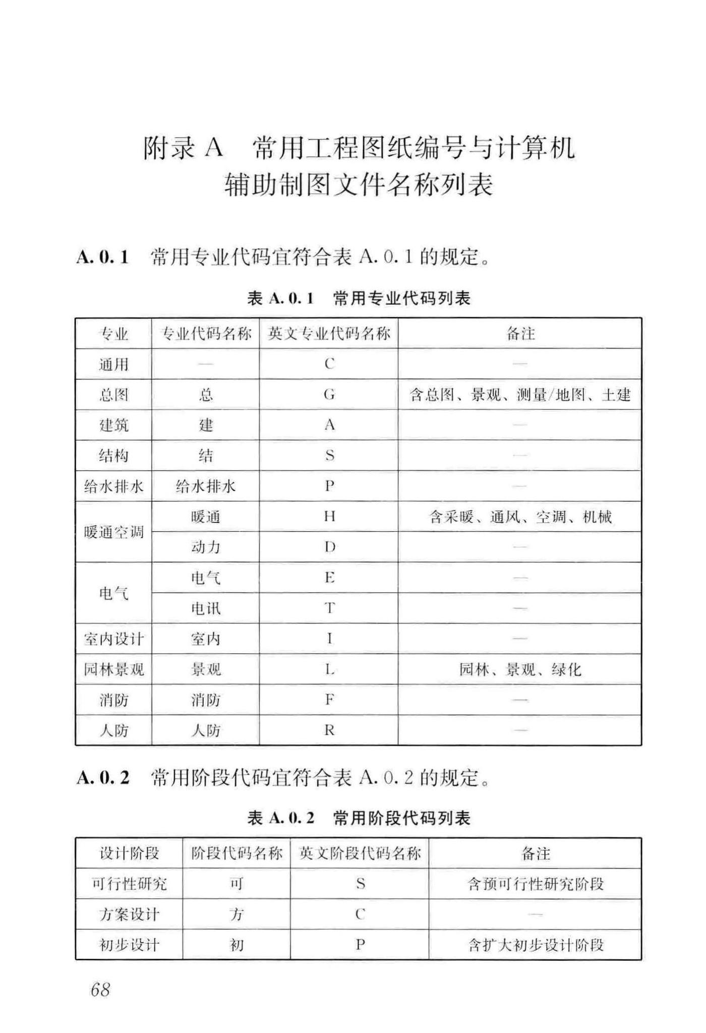 GB/T50001-2017--房屋建筑制图统一标准