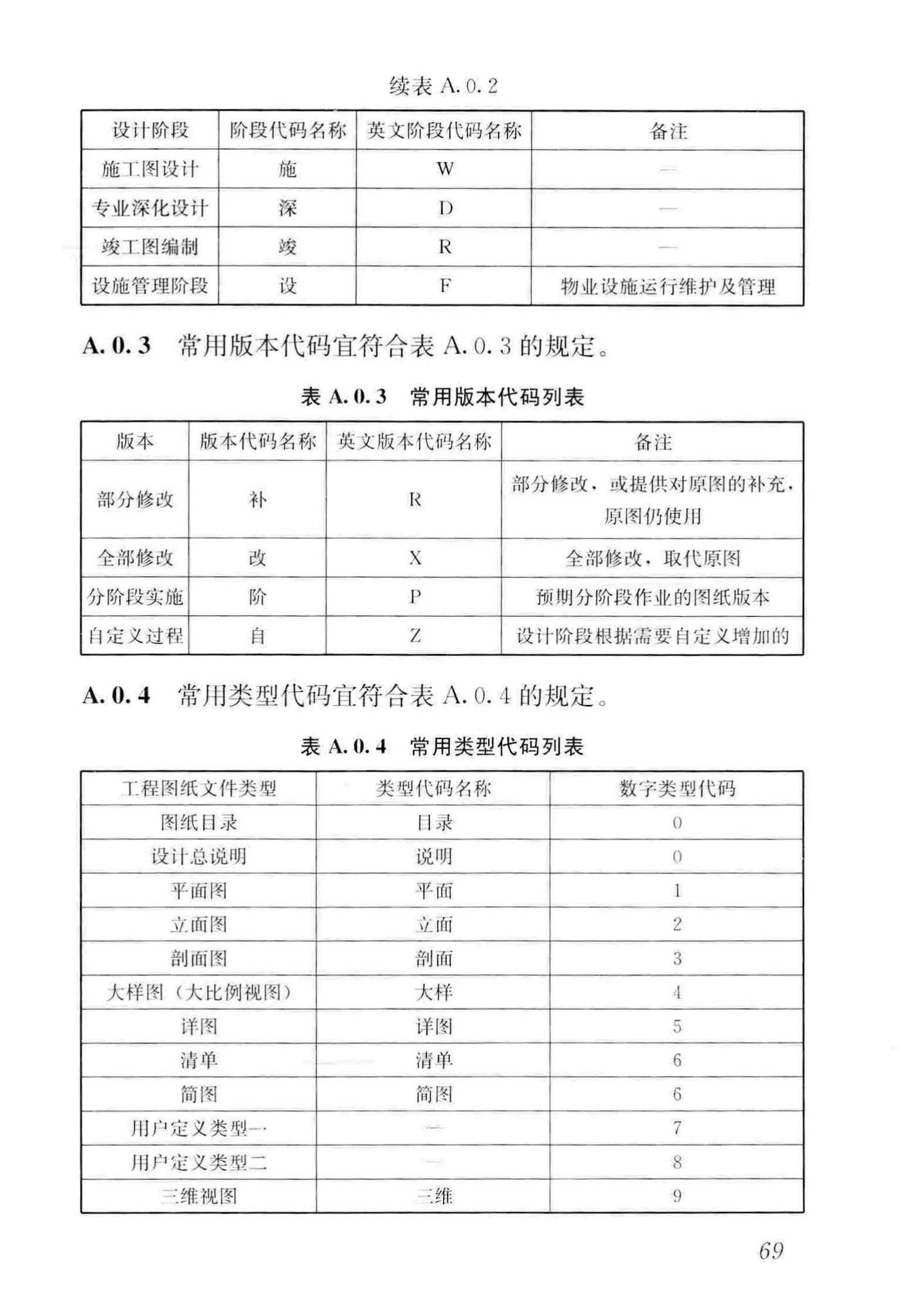 GB/T50001-2017--房屋建筑制图统一标准