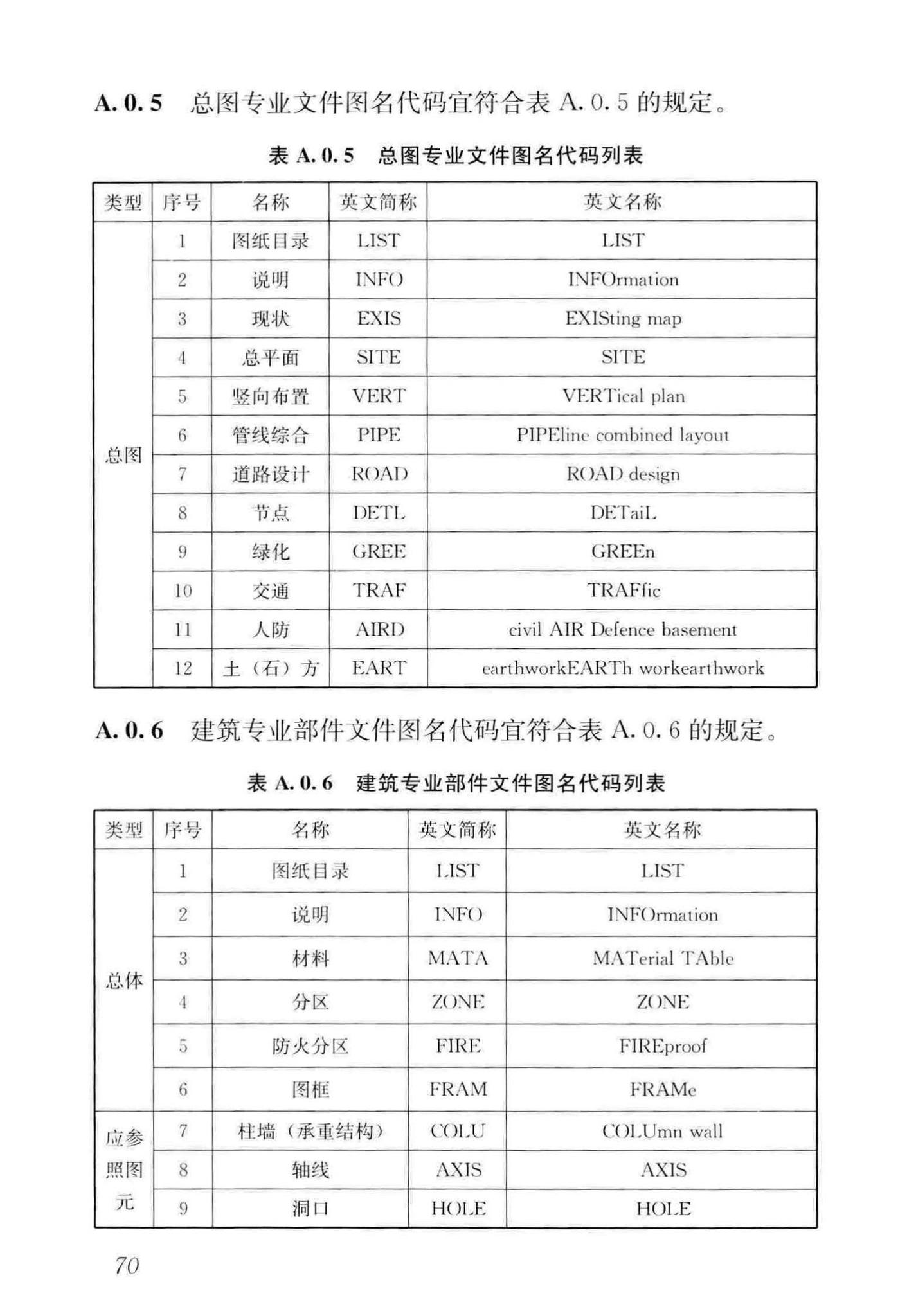 GB/T50001-2017--房屋建筑制图统一标准