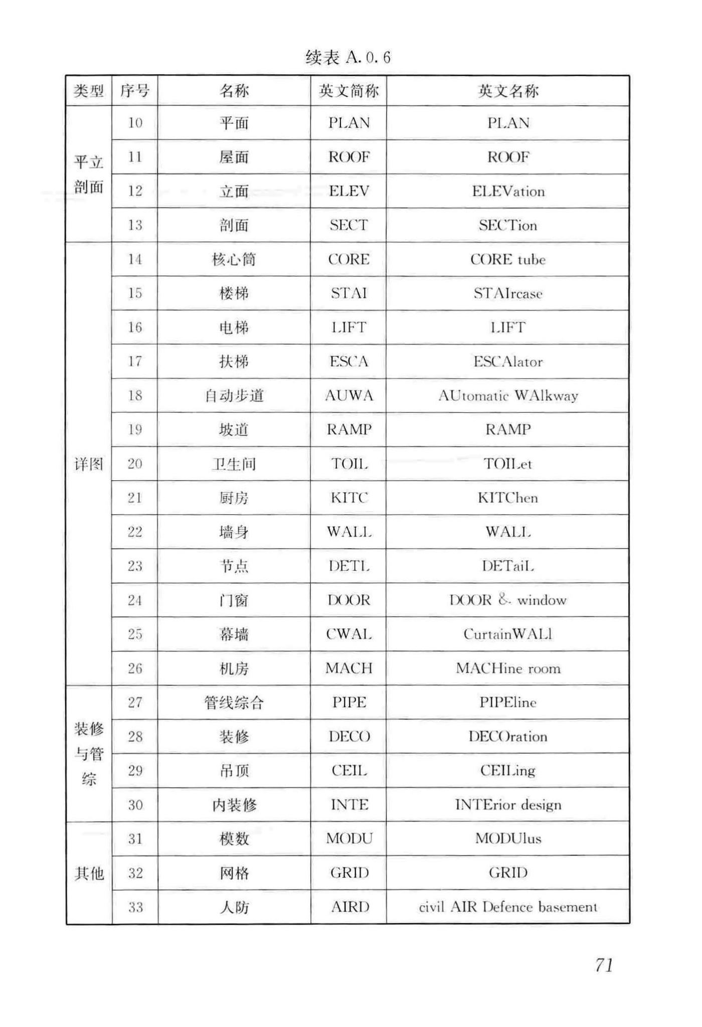 GB/T50001-2017--房屋建筑制图统一标准