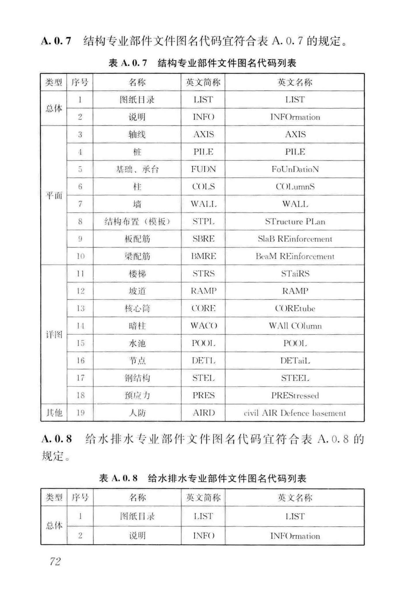 GB/T50001-2017--房屋建筑制图统一标准