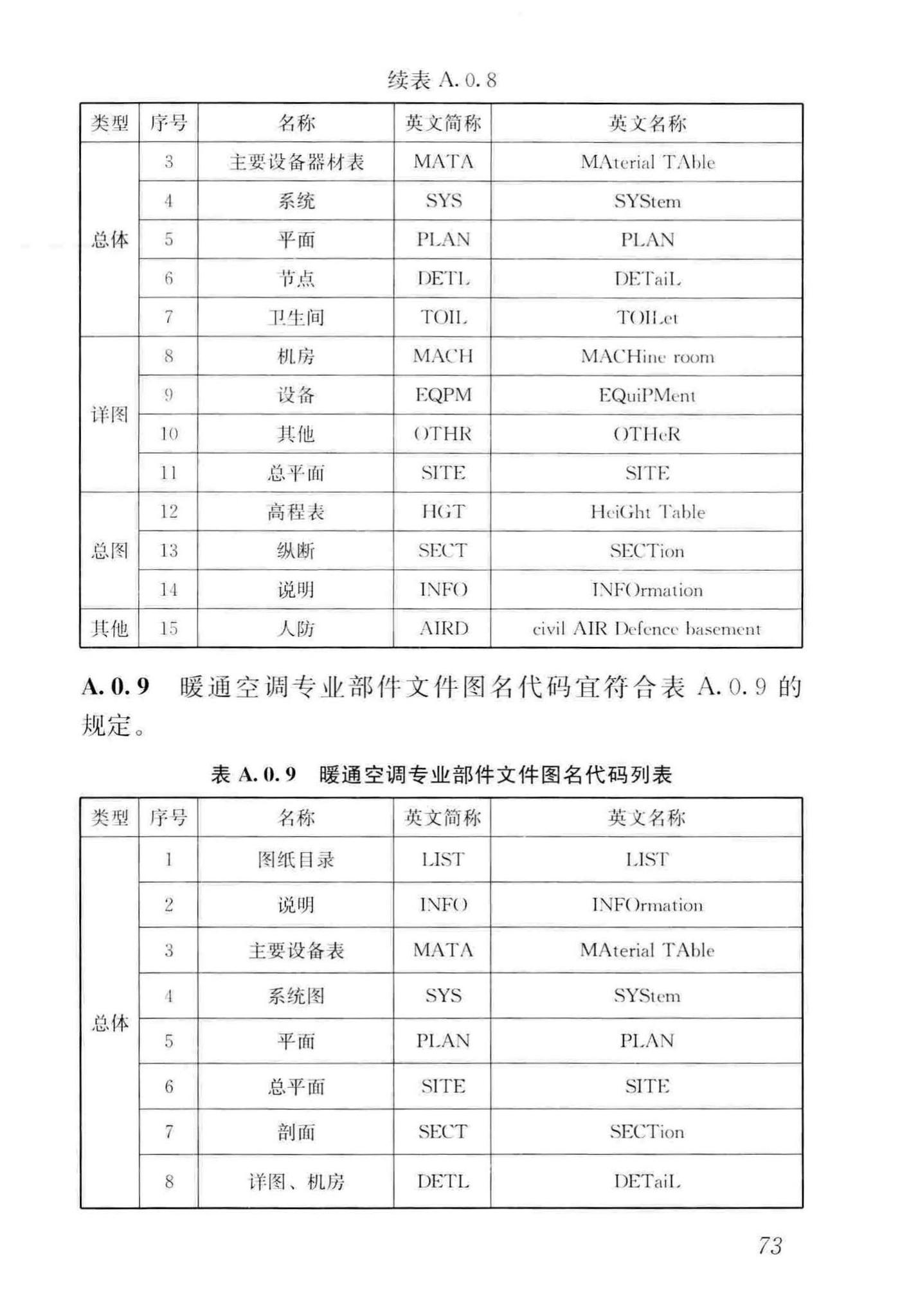 GB/T50001-2017--房屋建筑制图统一标准