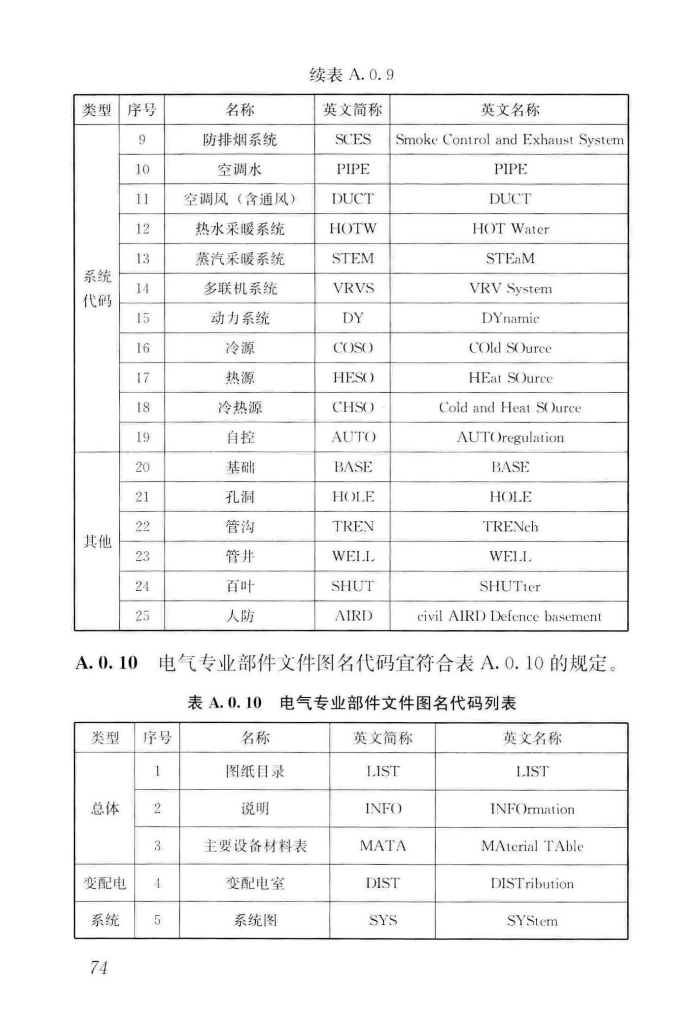 GB/T50001-2017--房屋建筑制图统一标准