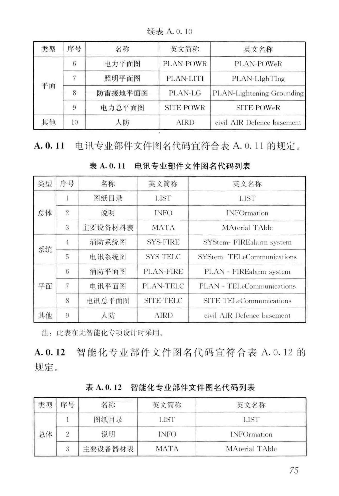 GB/T50001-2017--房屋建筑制图统一标准