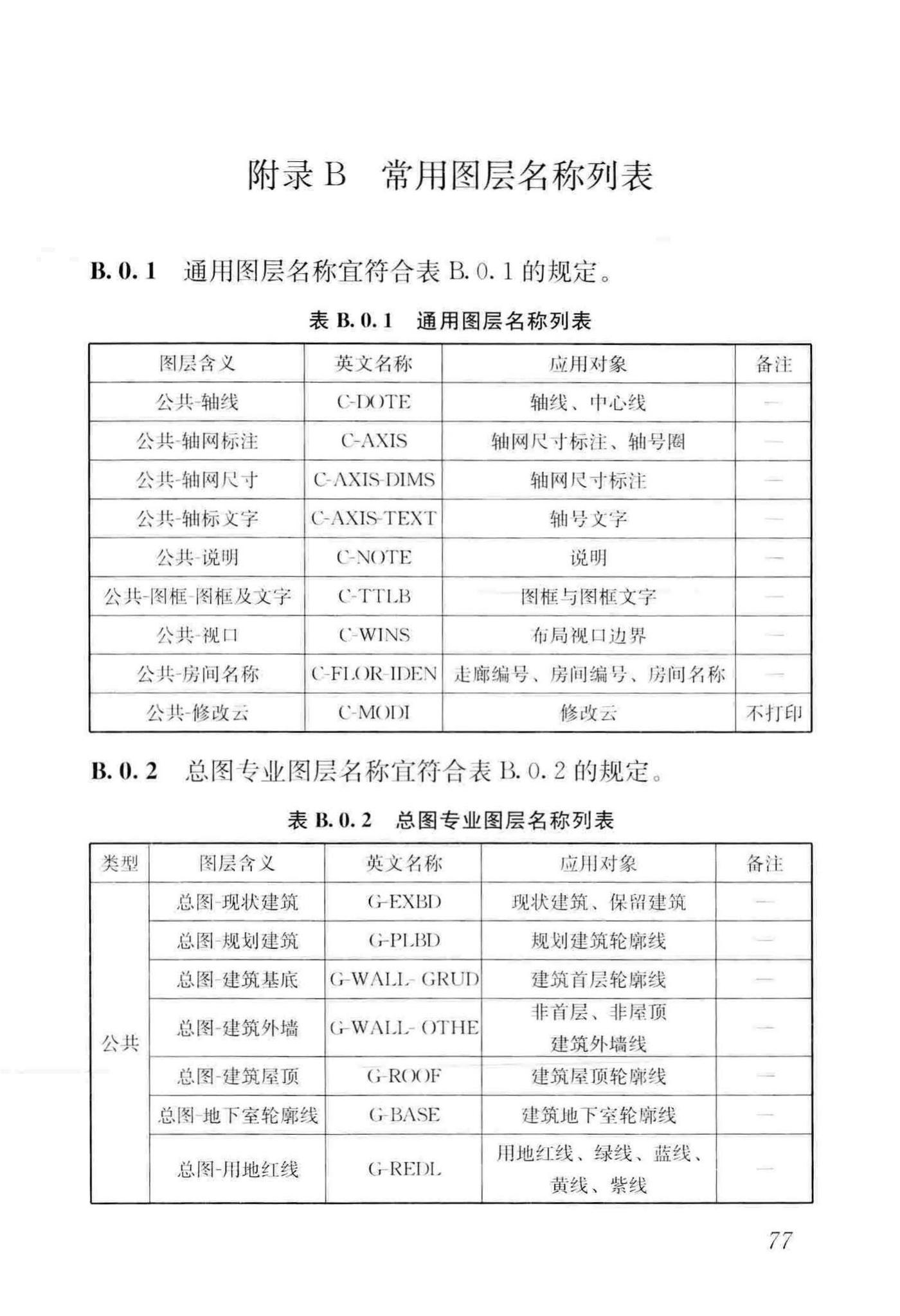 GB/T50001-2017--房屋建筑制图统一标准