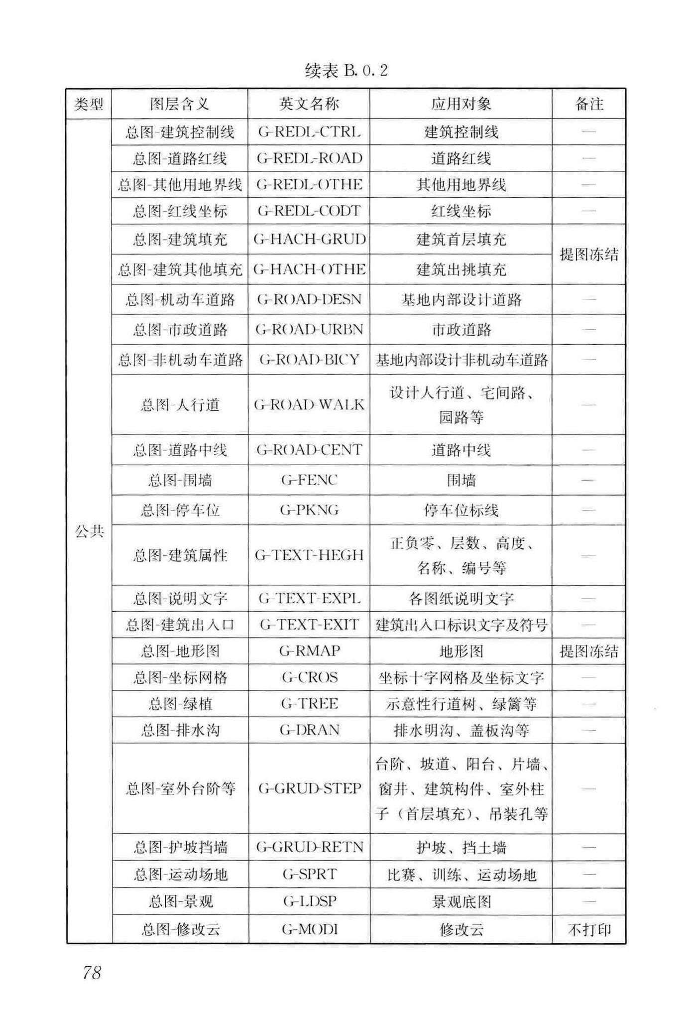 GB/T50001-2017--房屋建筑制图统一标准