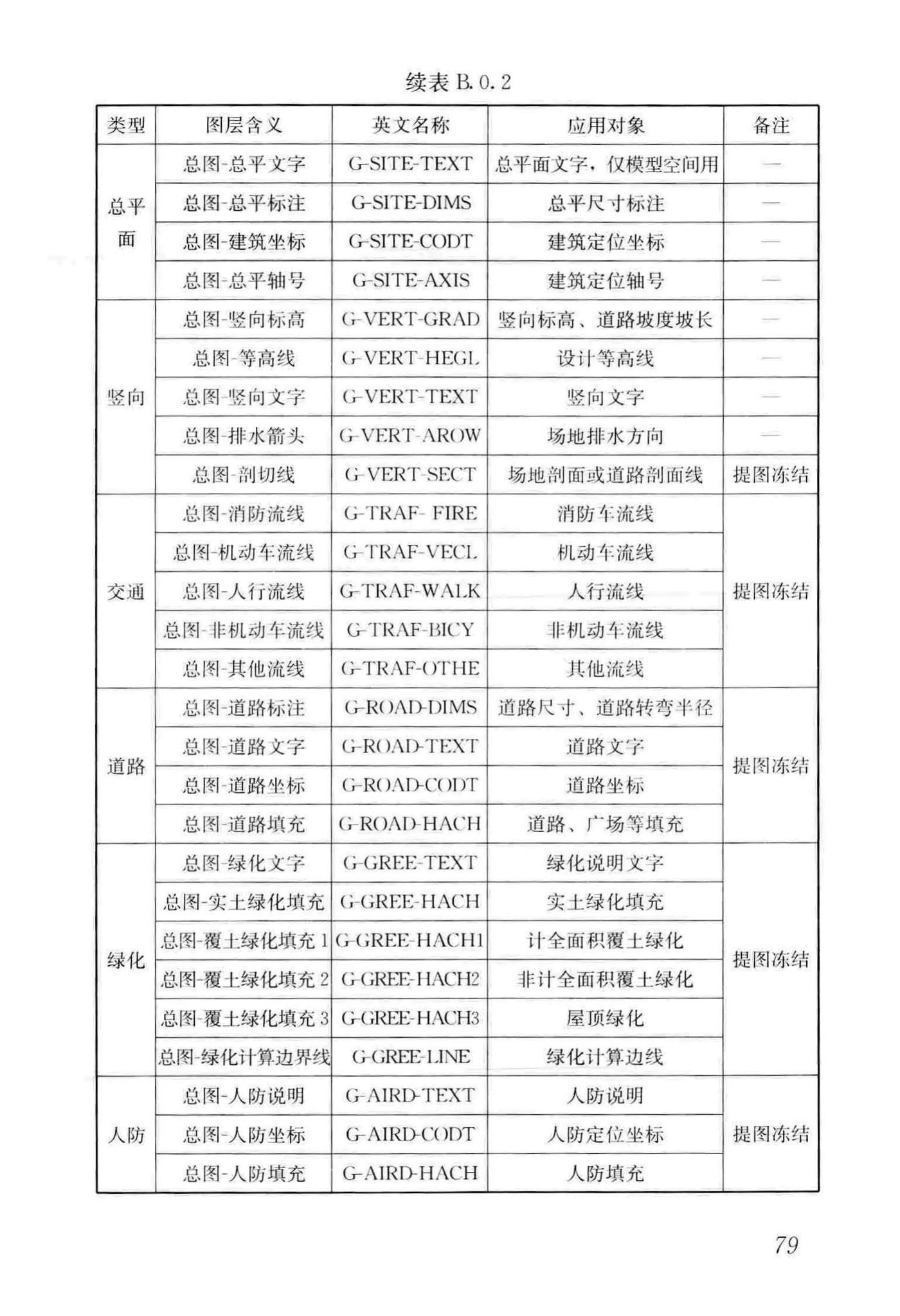 GB/T50001-2017--房屋建筑制图统一标准