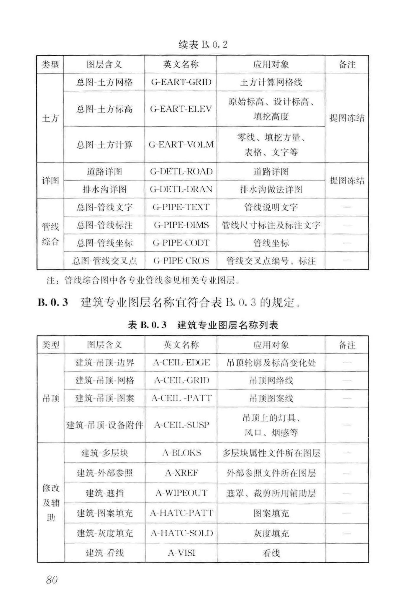 GB/T50001-2017--房屋建筑制图统一标准