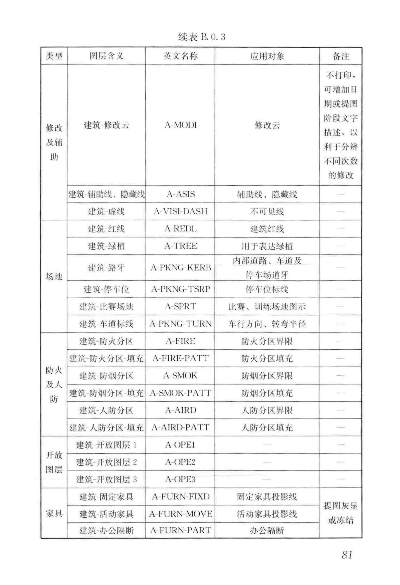 GB/T50001-2017--房屋建筑制图统一标准