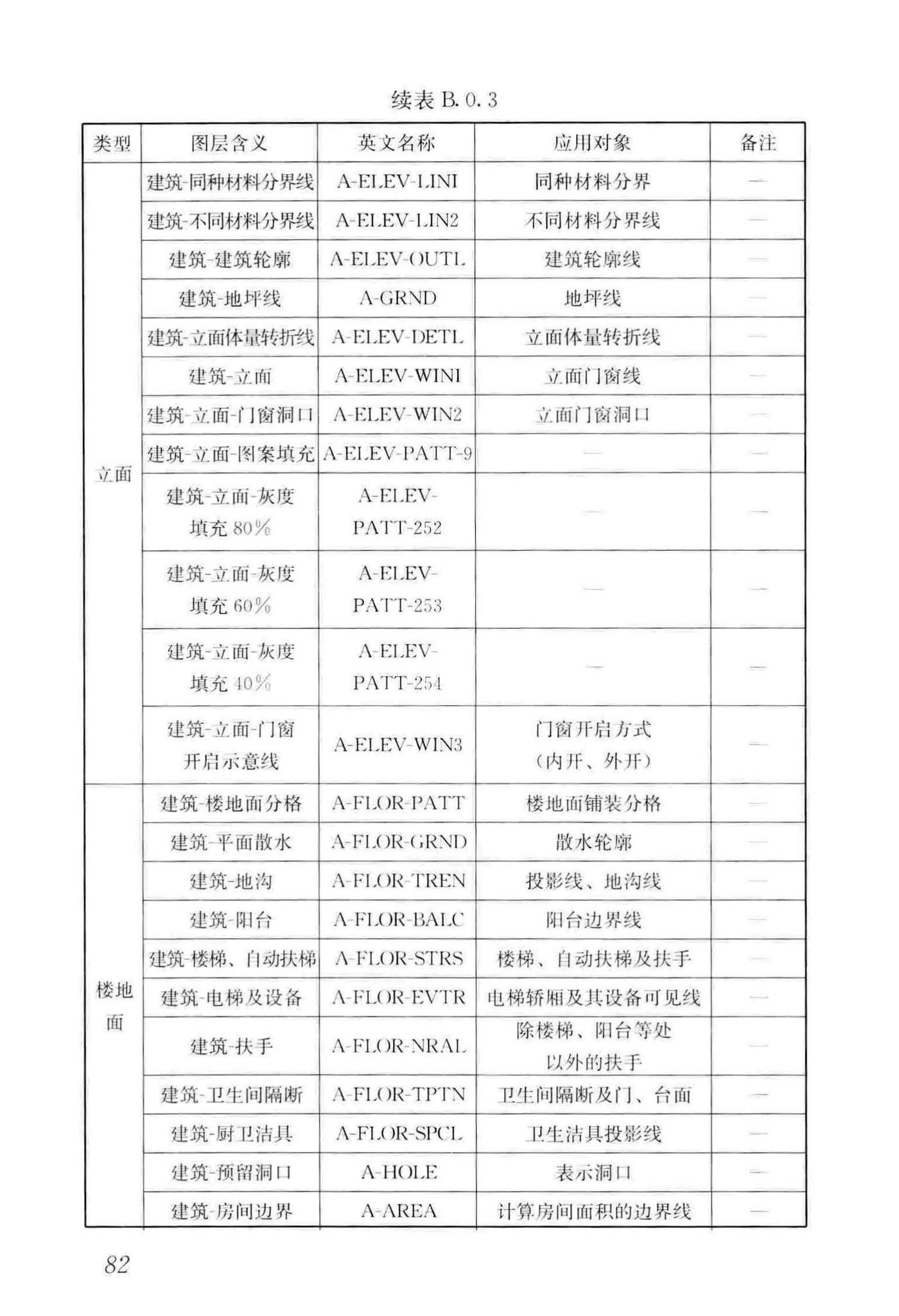 GB/T50001-2017--房屋建筑制图统一标准