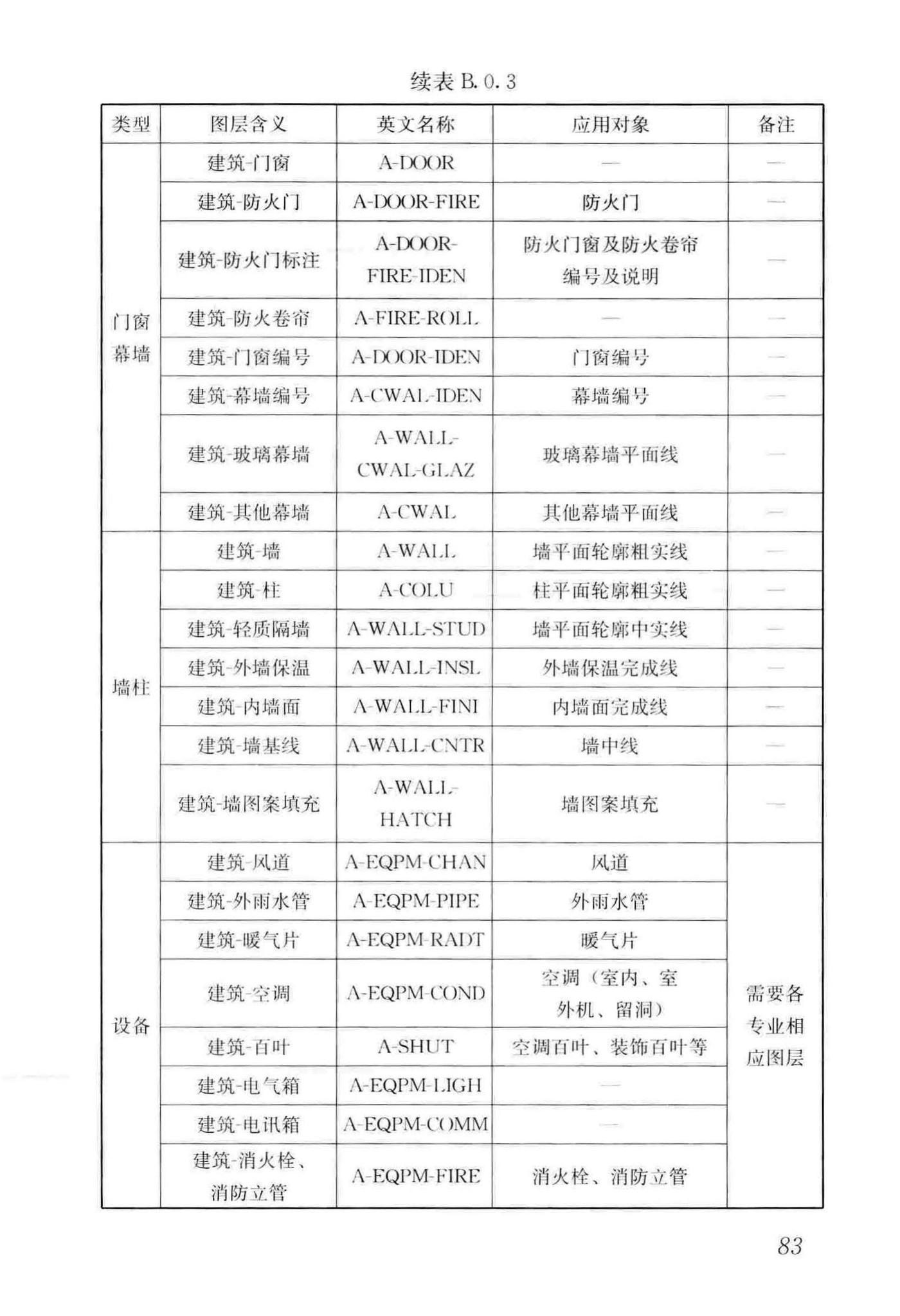 GB/T50001-2017--房屋建筑制图统一标准