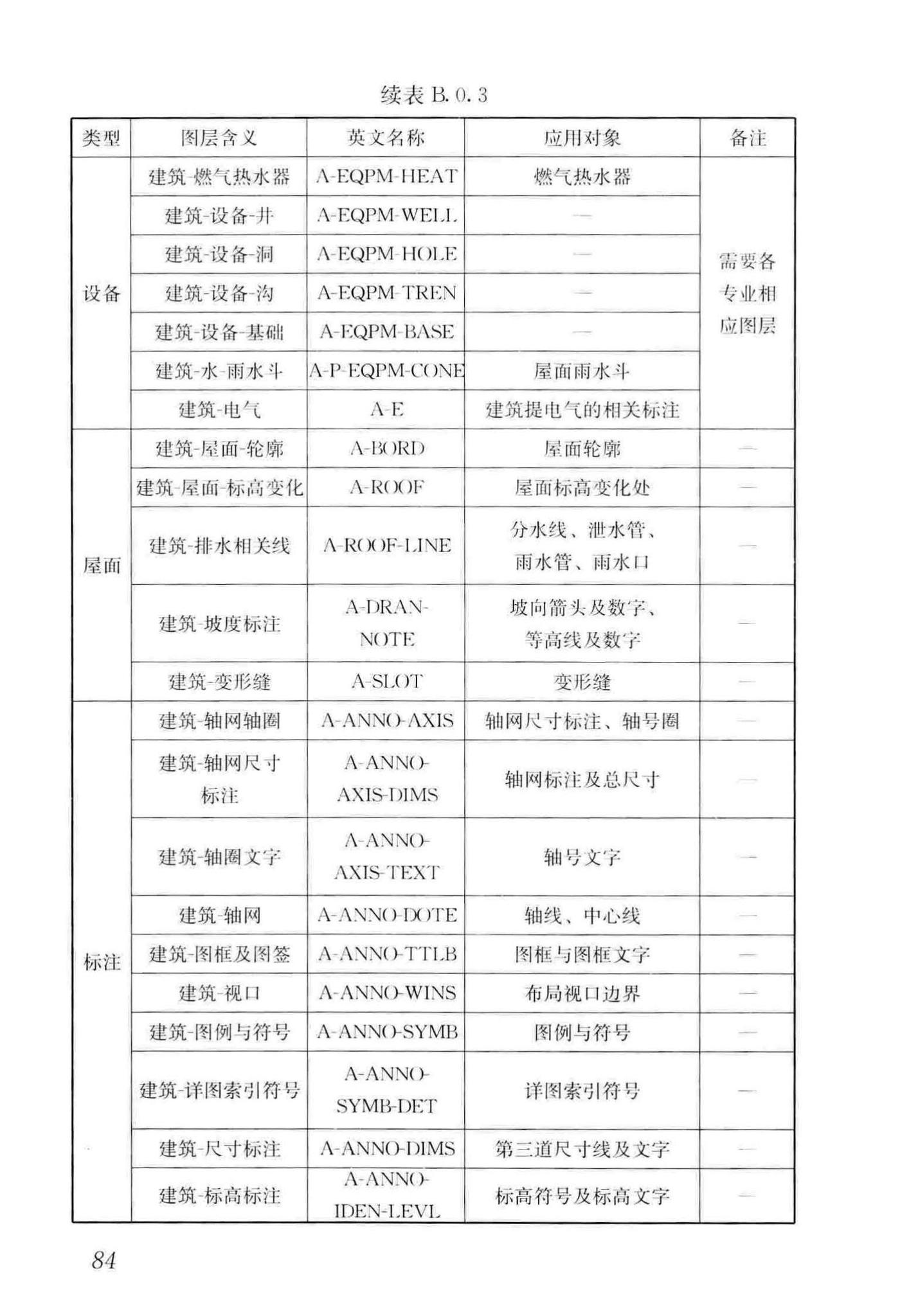 GB/T50001-2017--房屋建筑制图统一标准