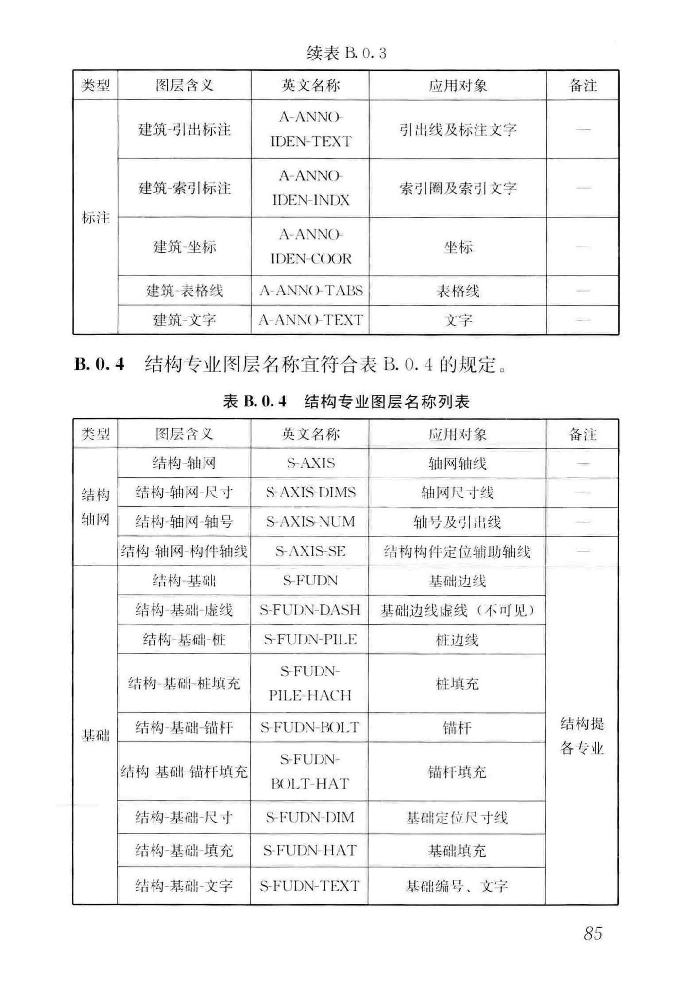 GB/T50001-2017--房屋建筑制图统一标准