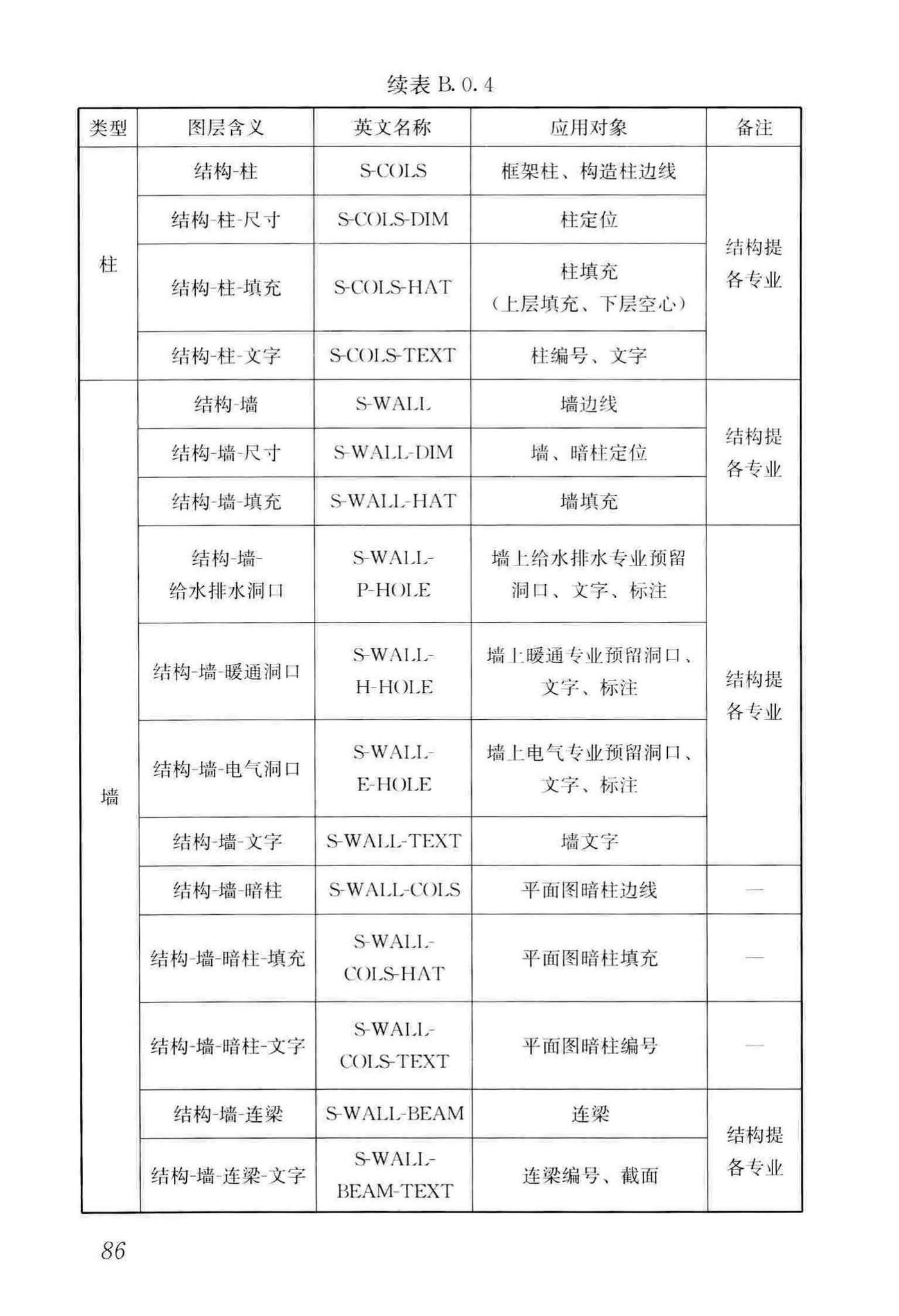 GB/T50001-2017--房屋建筑制图统一标准