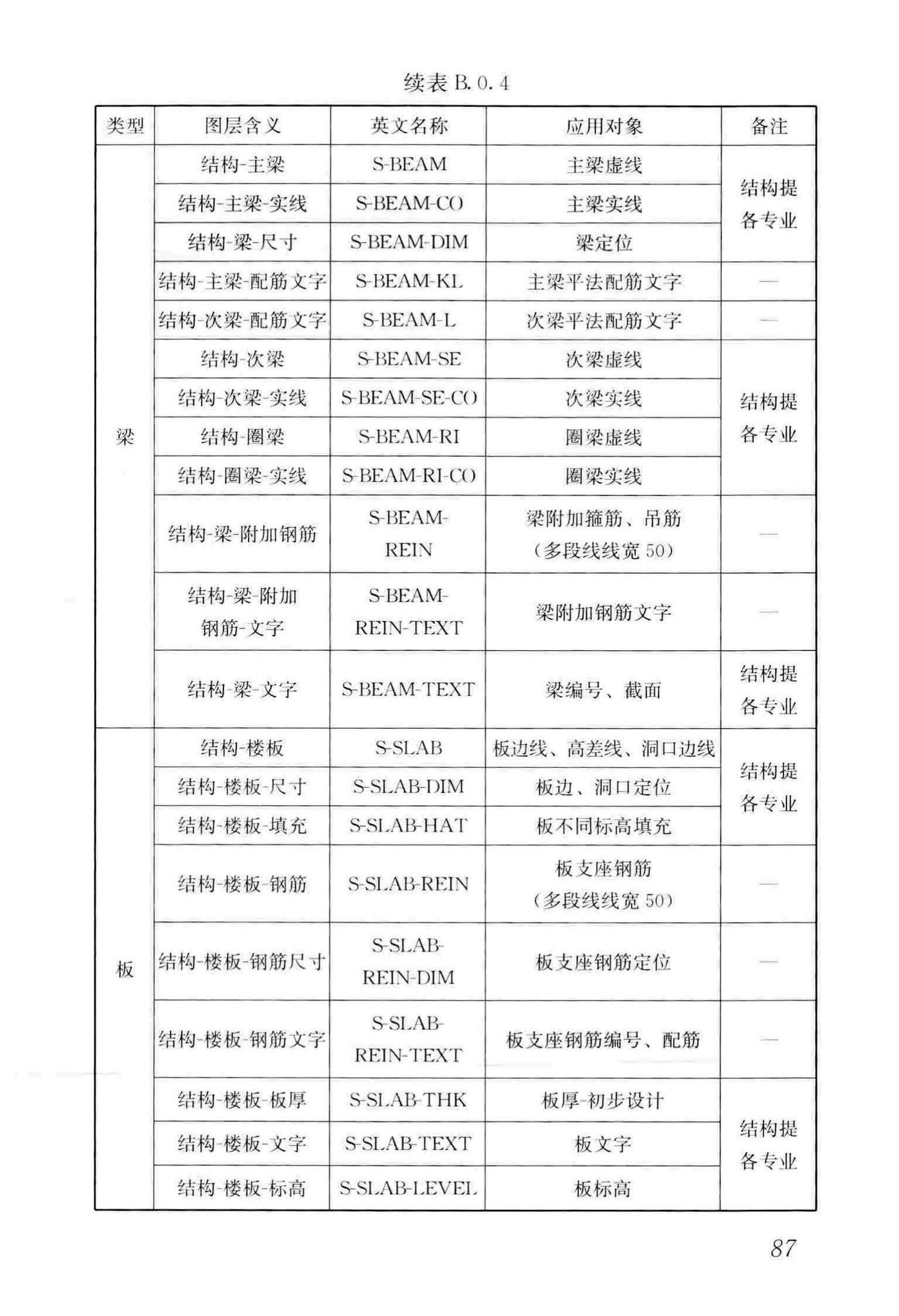 GB/T50001-2017--房屋建筑制图统一标准