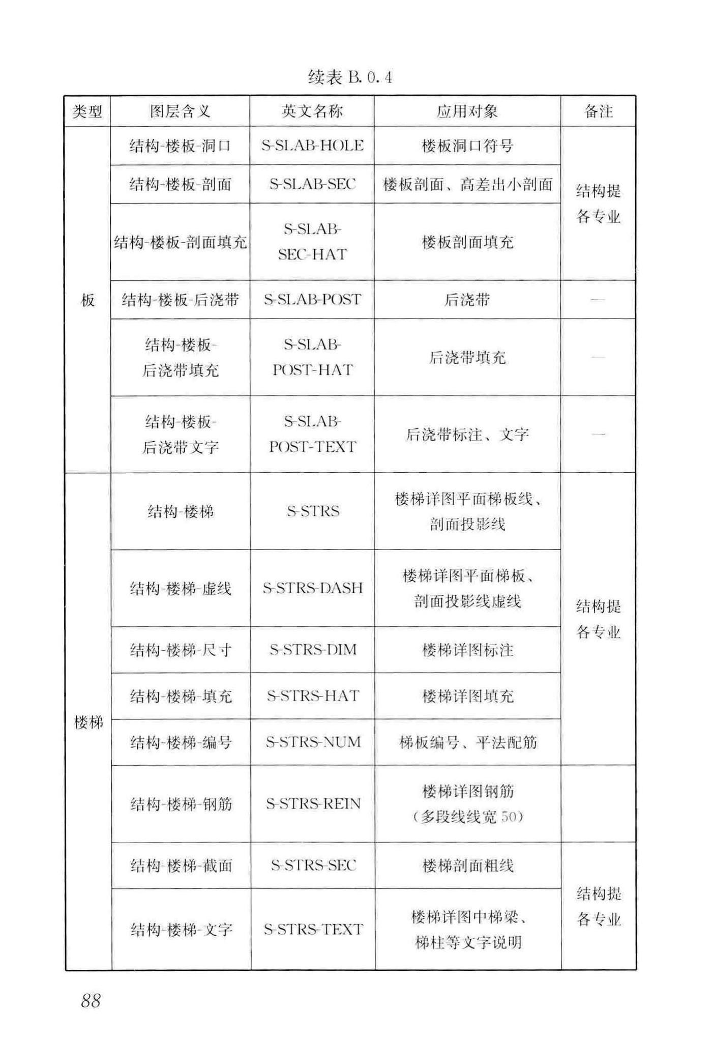 GB/T50001-2017--房屋建筑制图统一标准