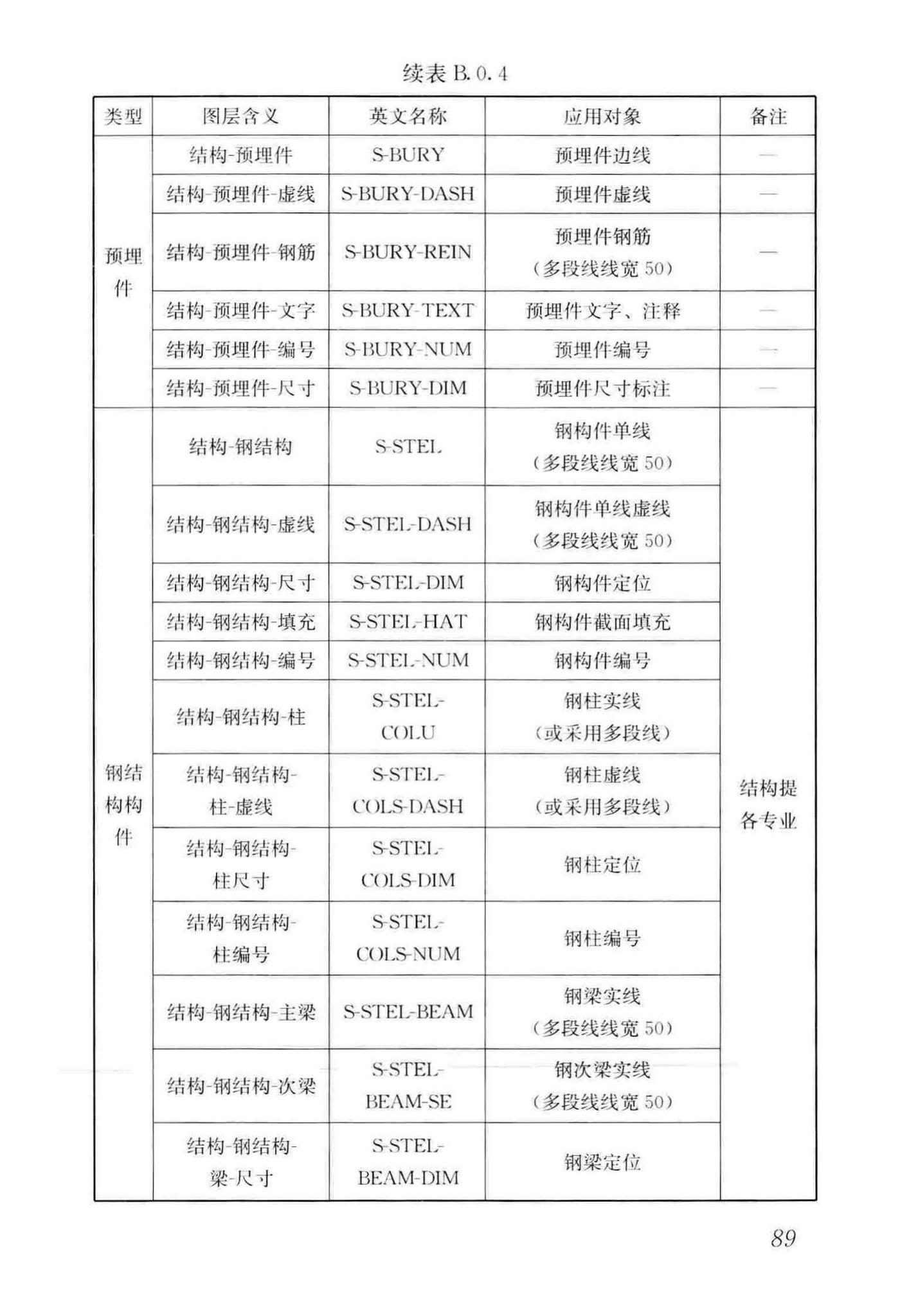 GB/T50001-2017--房屋建筑制图统一标准