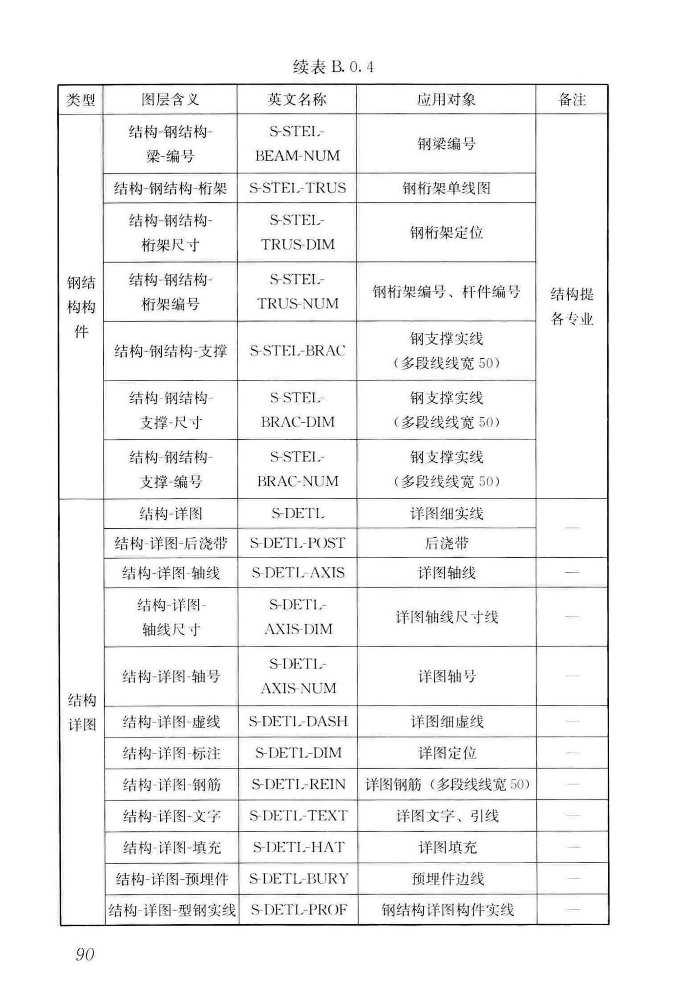 GB/T50001-2017--房屋建筑制图统一标准