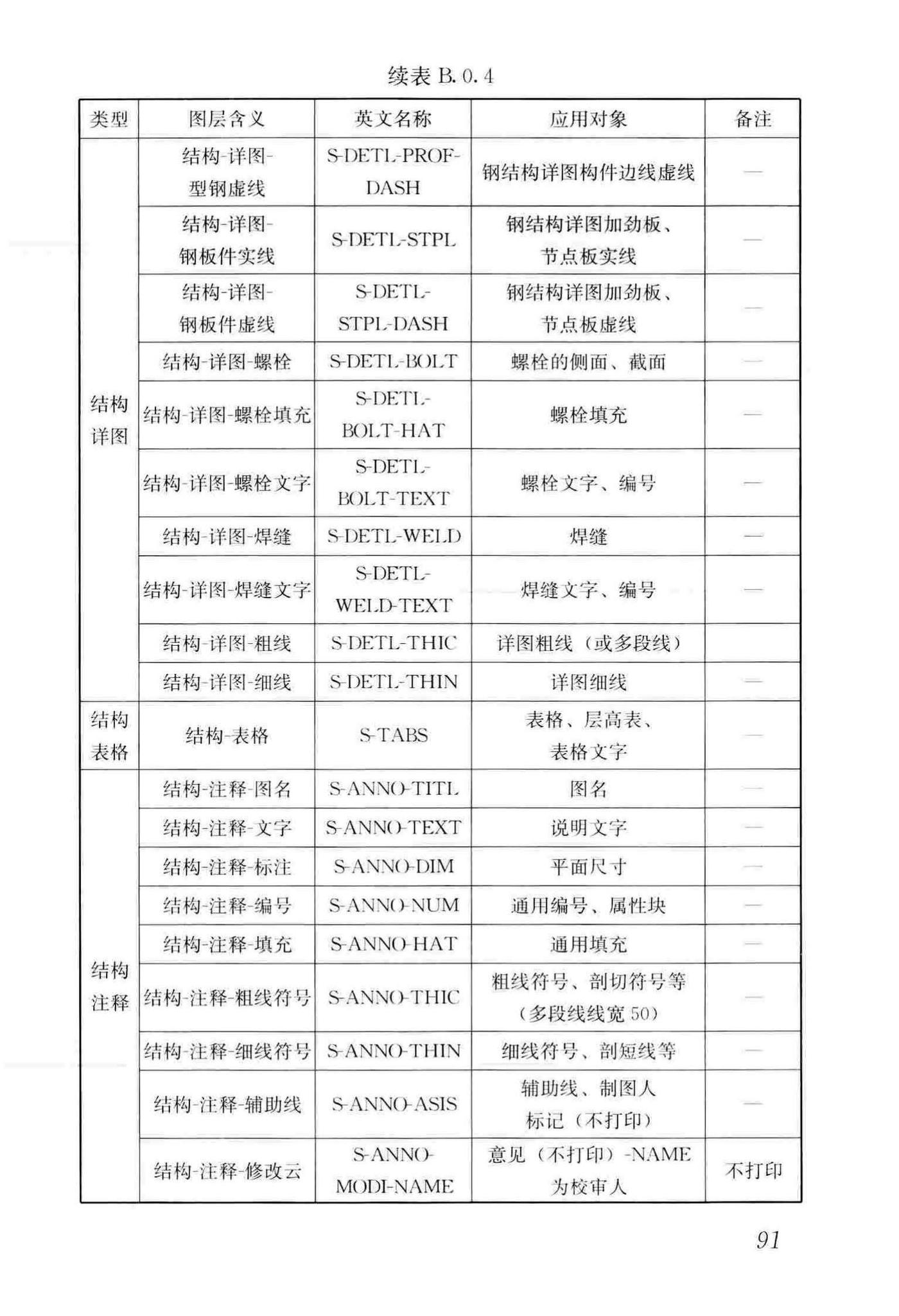 GB/T50001-2017--房屋建筑制图统一标准