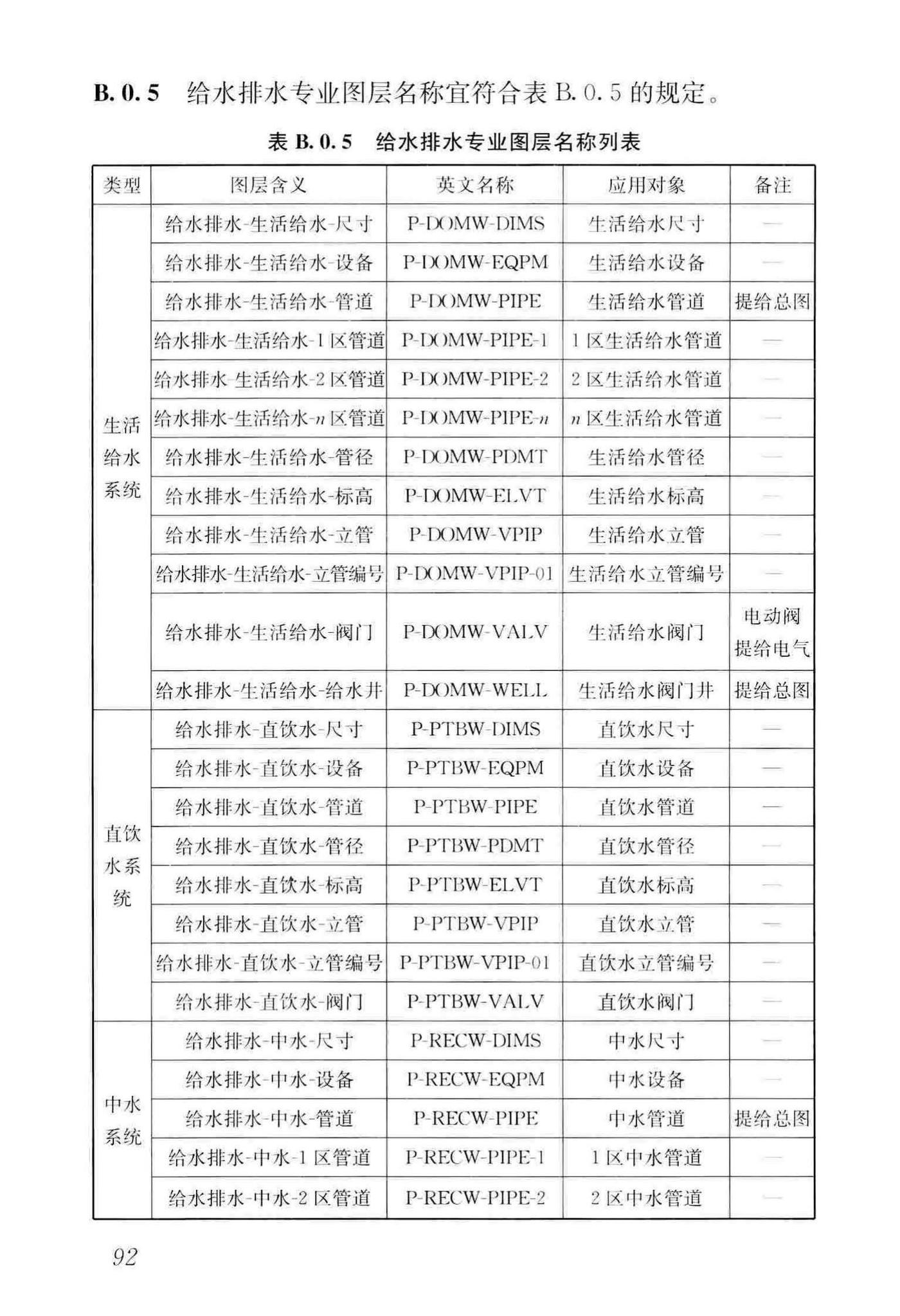 GB/T50001-2017--房屋建筑制图统一标准