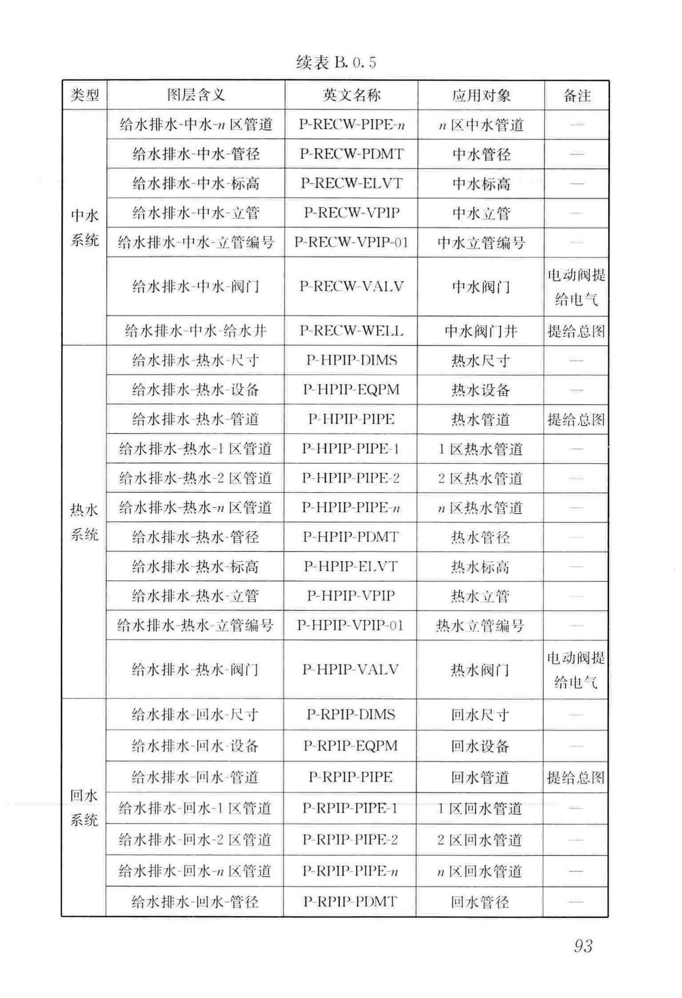 GB/T50001-2017--房屋建筑制图统一标准