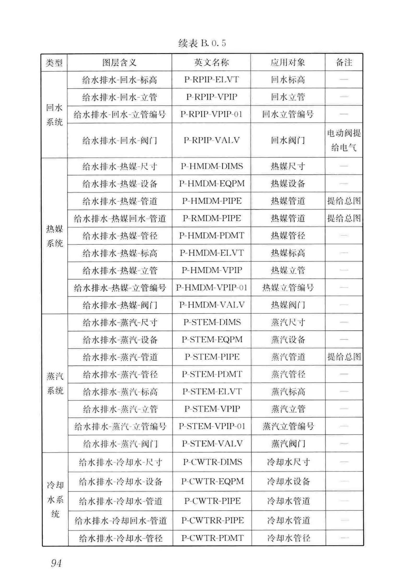 GB/T50001-2017--房屋建筑制图统一标准