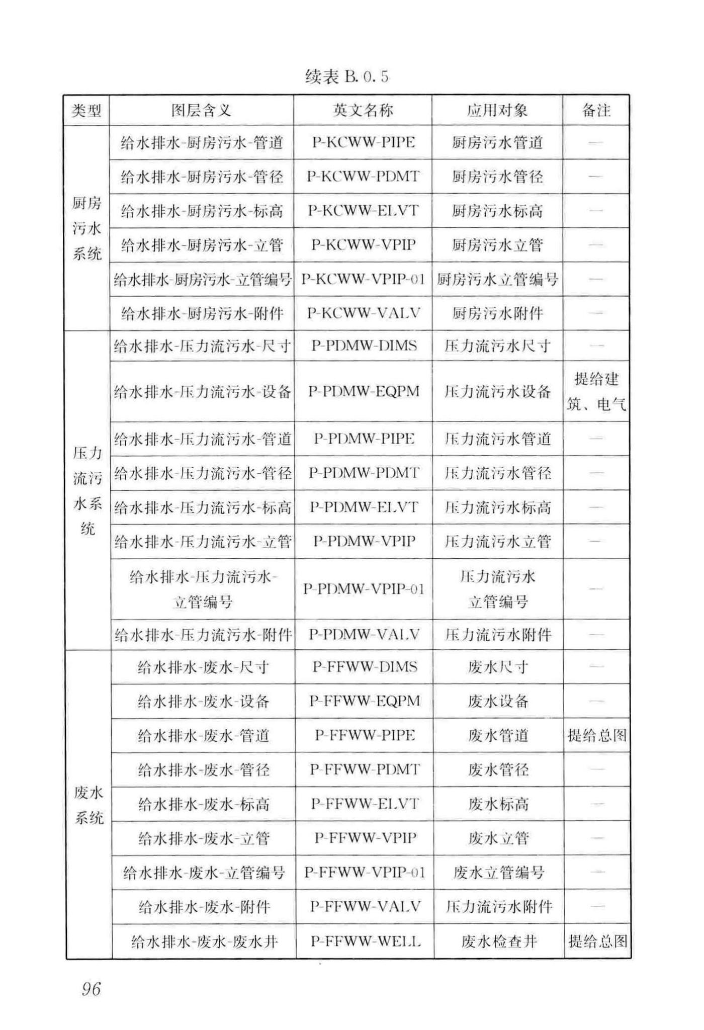 GB/T50001-2017--房屋建筑制图统一标准