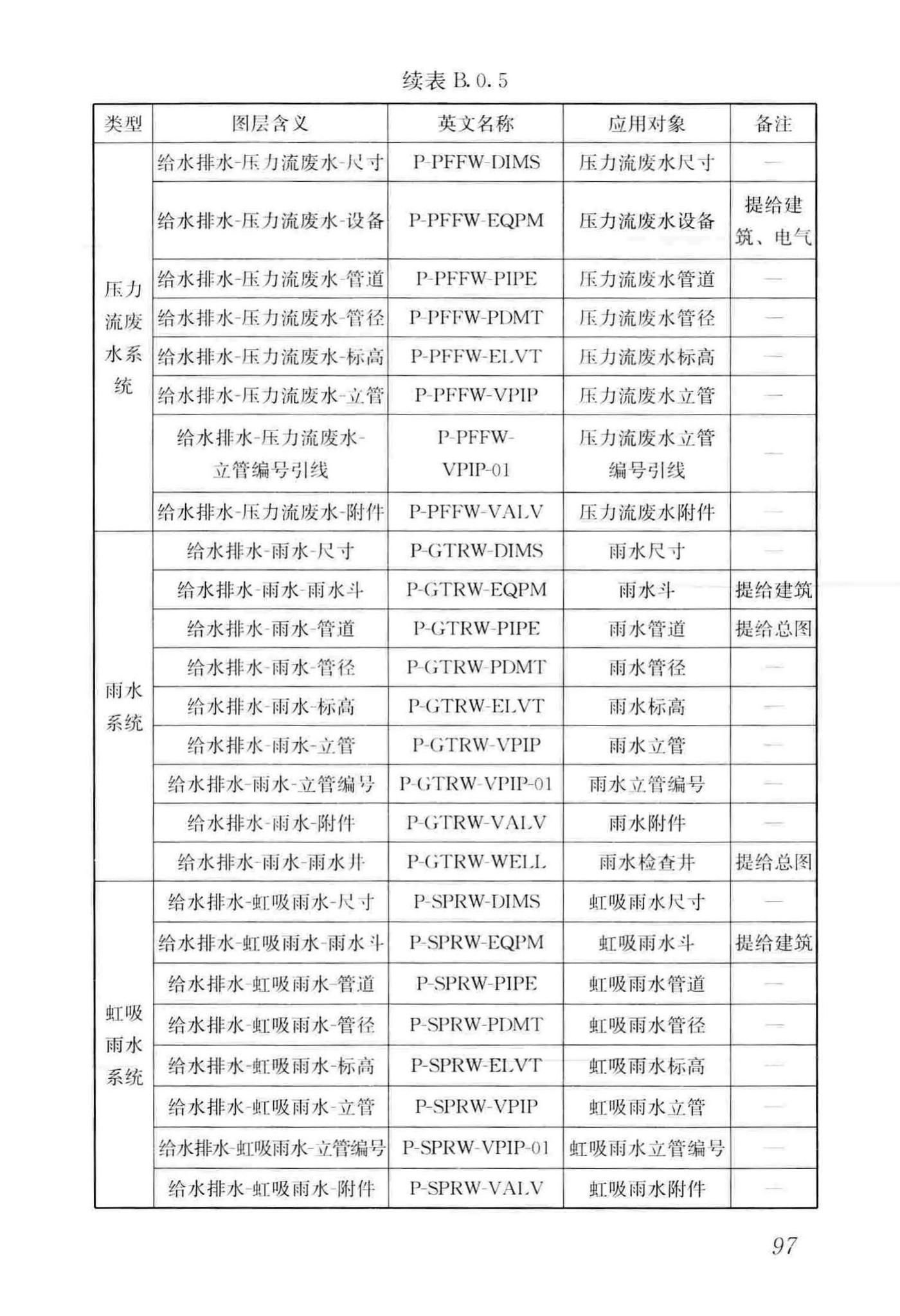 GB/T50001-2017--房屋建筑制图统一标准