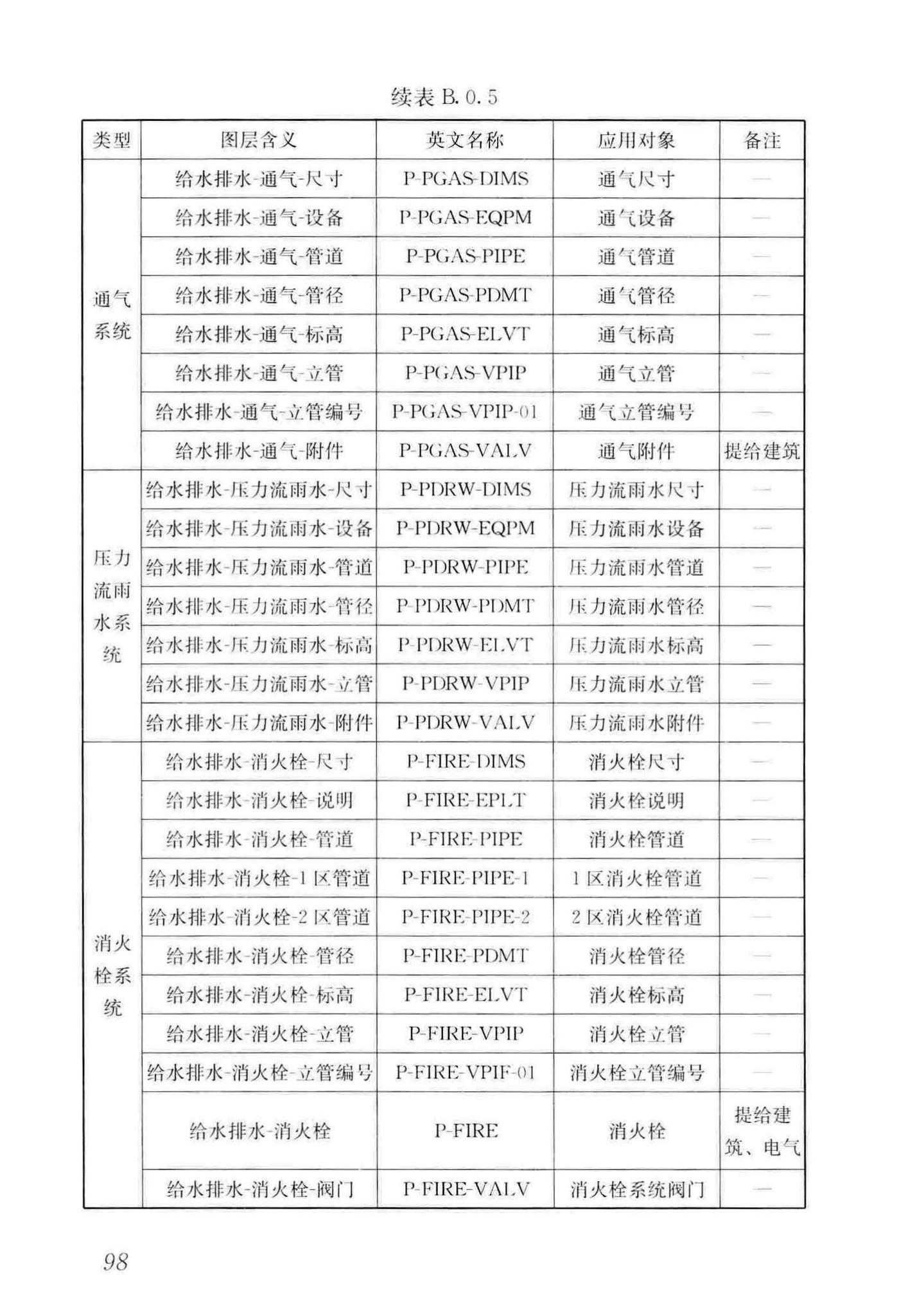 GB/T50001-2017--房屋建筑制图统一标准