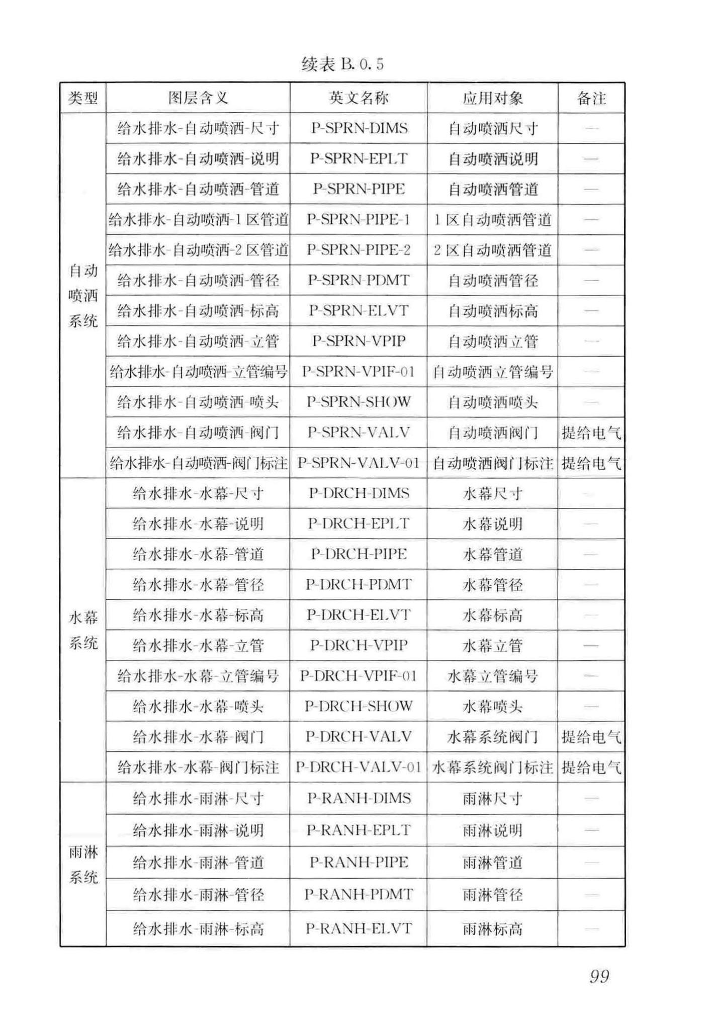 GB/T50001-2017--房屋建筑制图统一标准